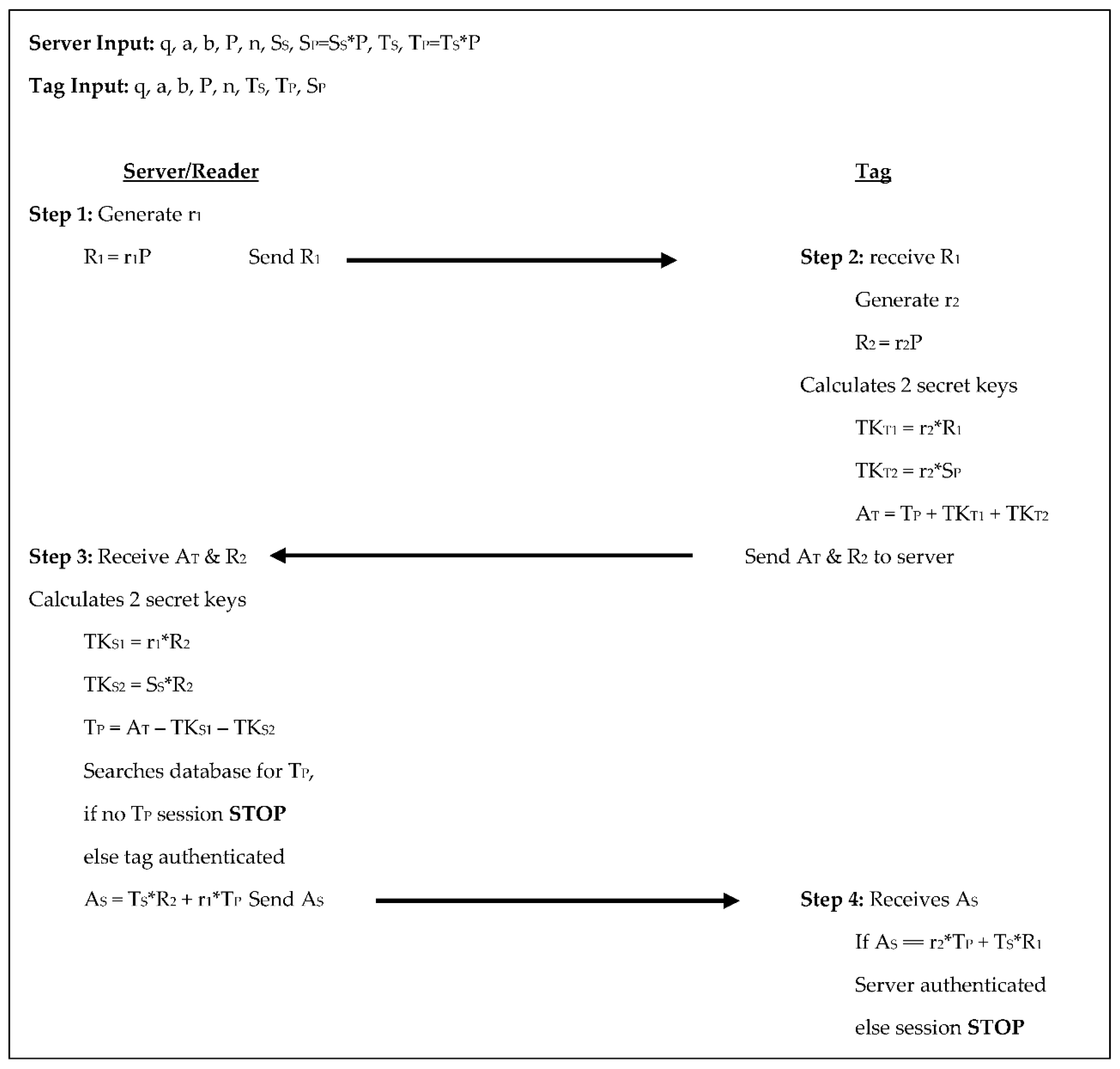 Sensors 18 02902 g003