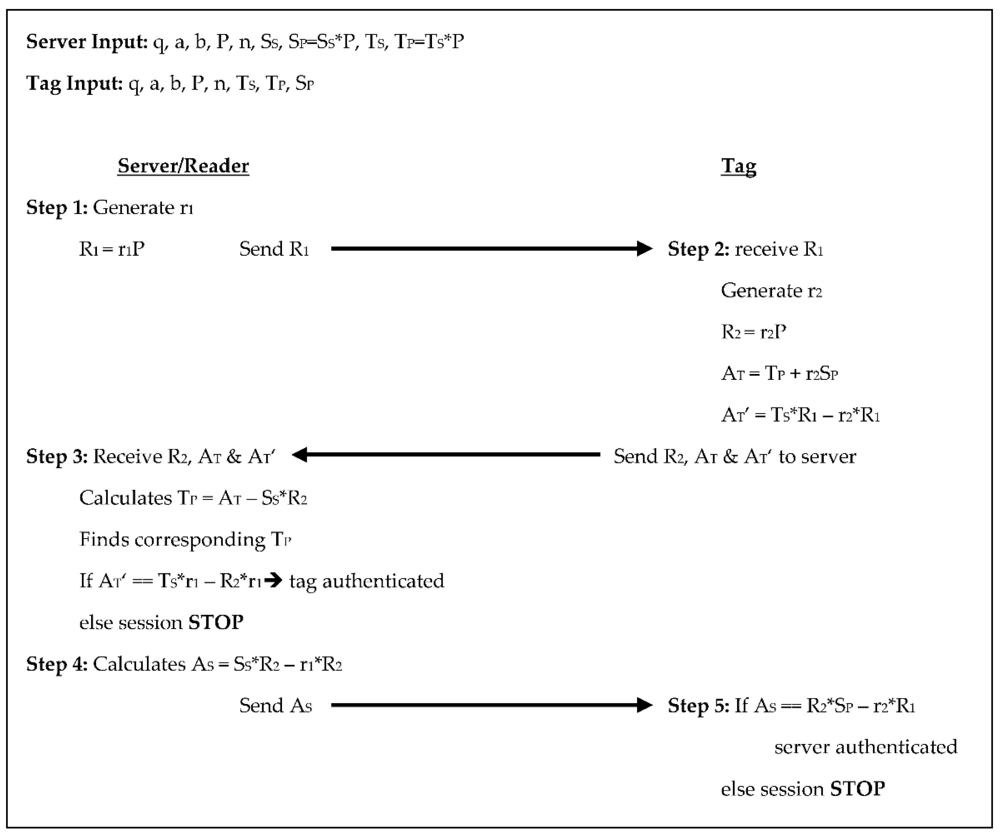 Sensors 18 02902 g004
