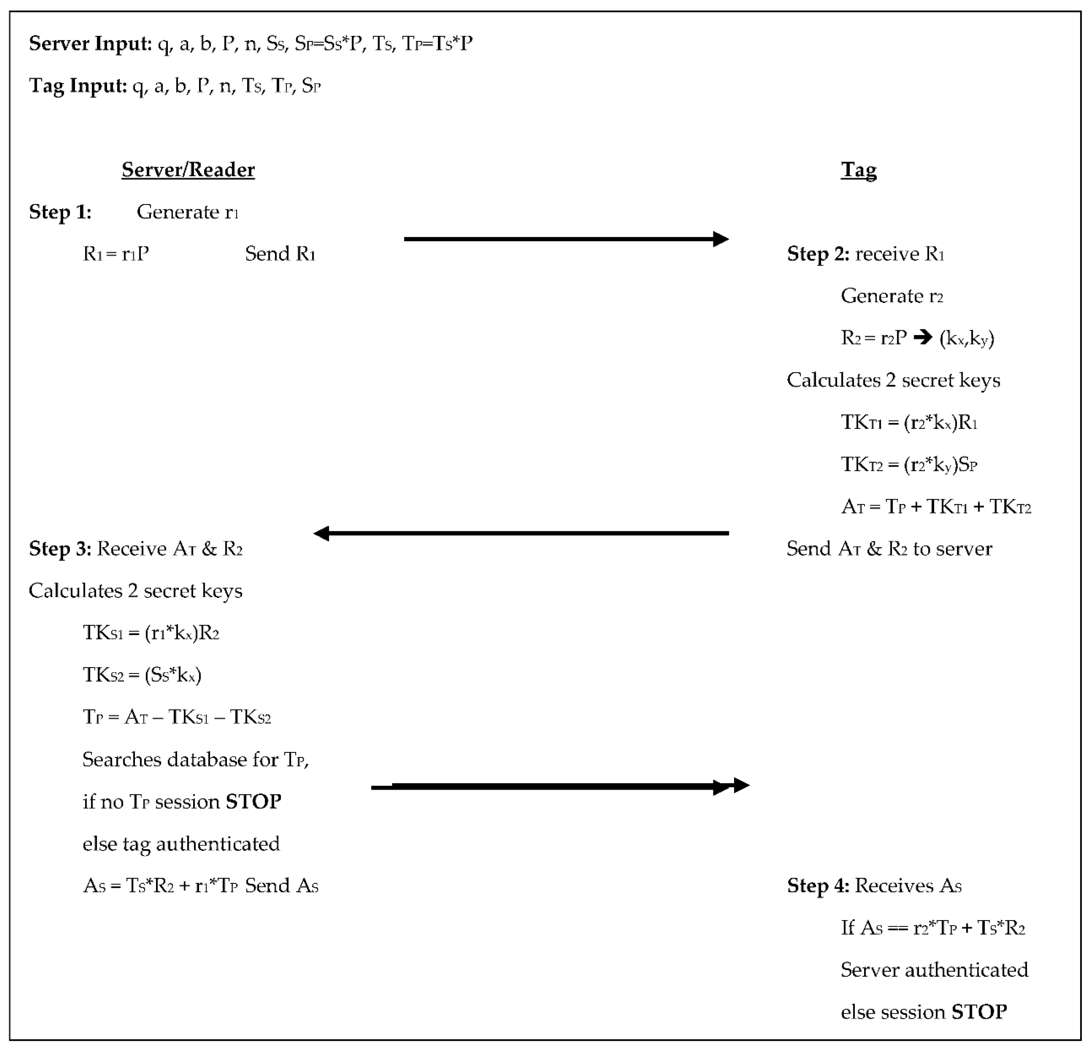 Sensors 18 02902 g006