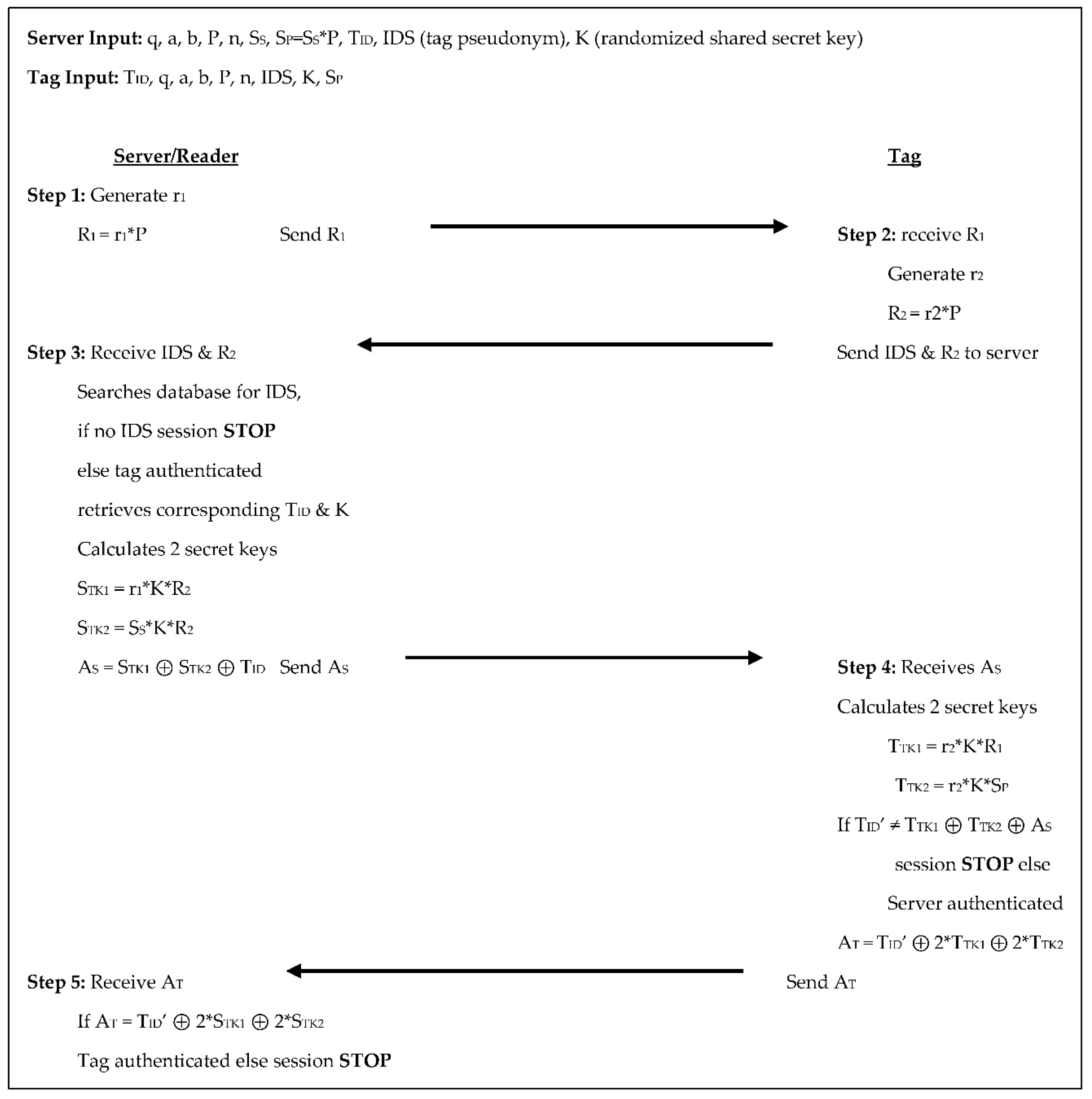 Sensors 18 02902 g008