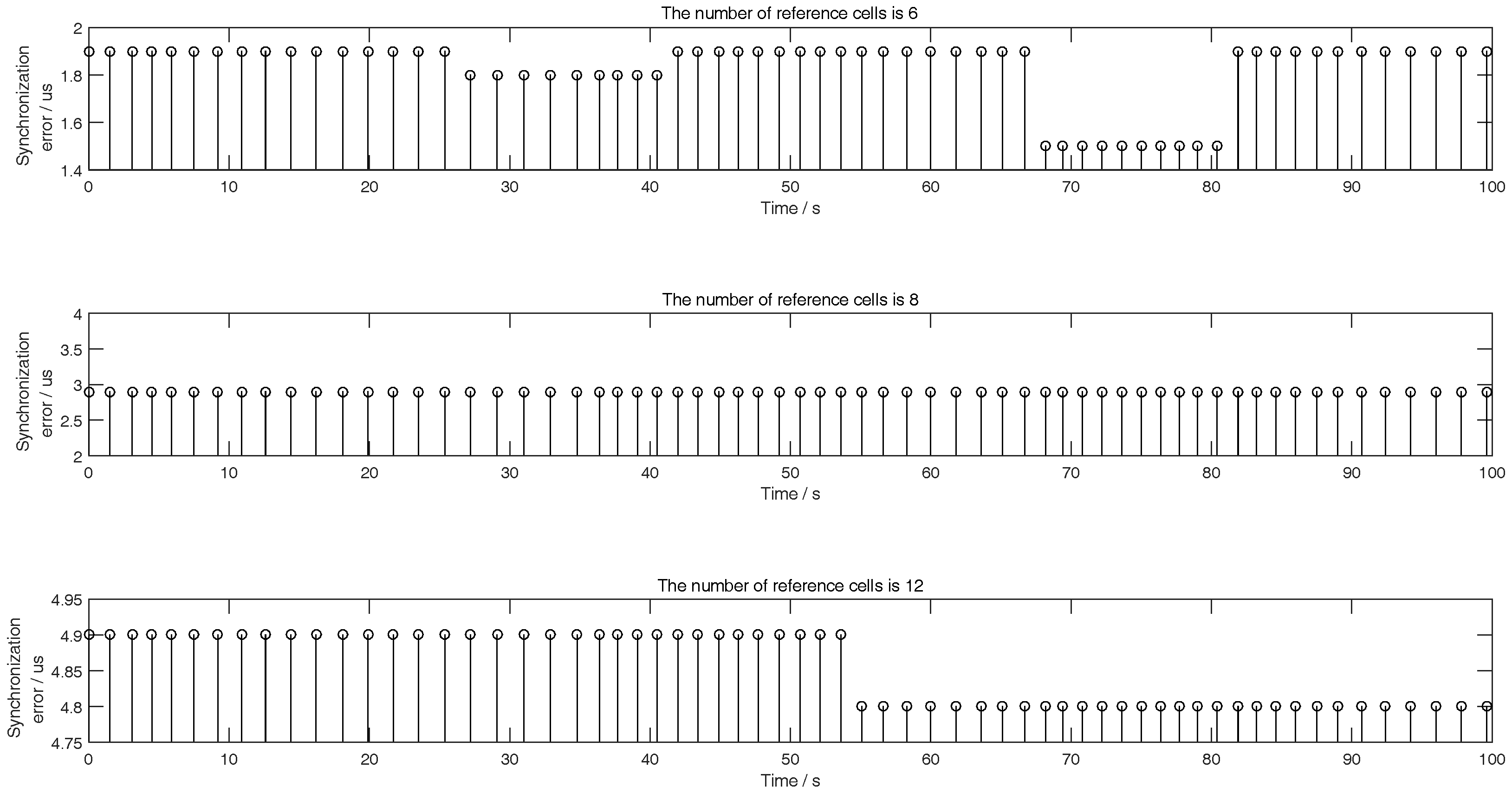Sensors 18 02903 g010