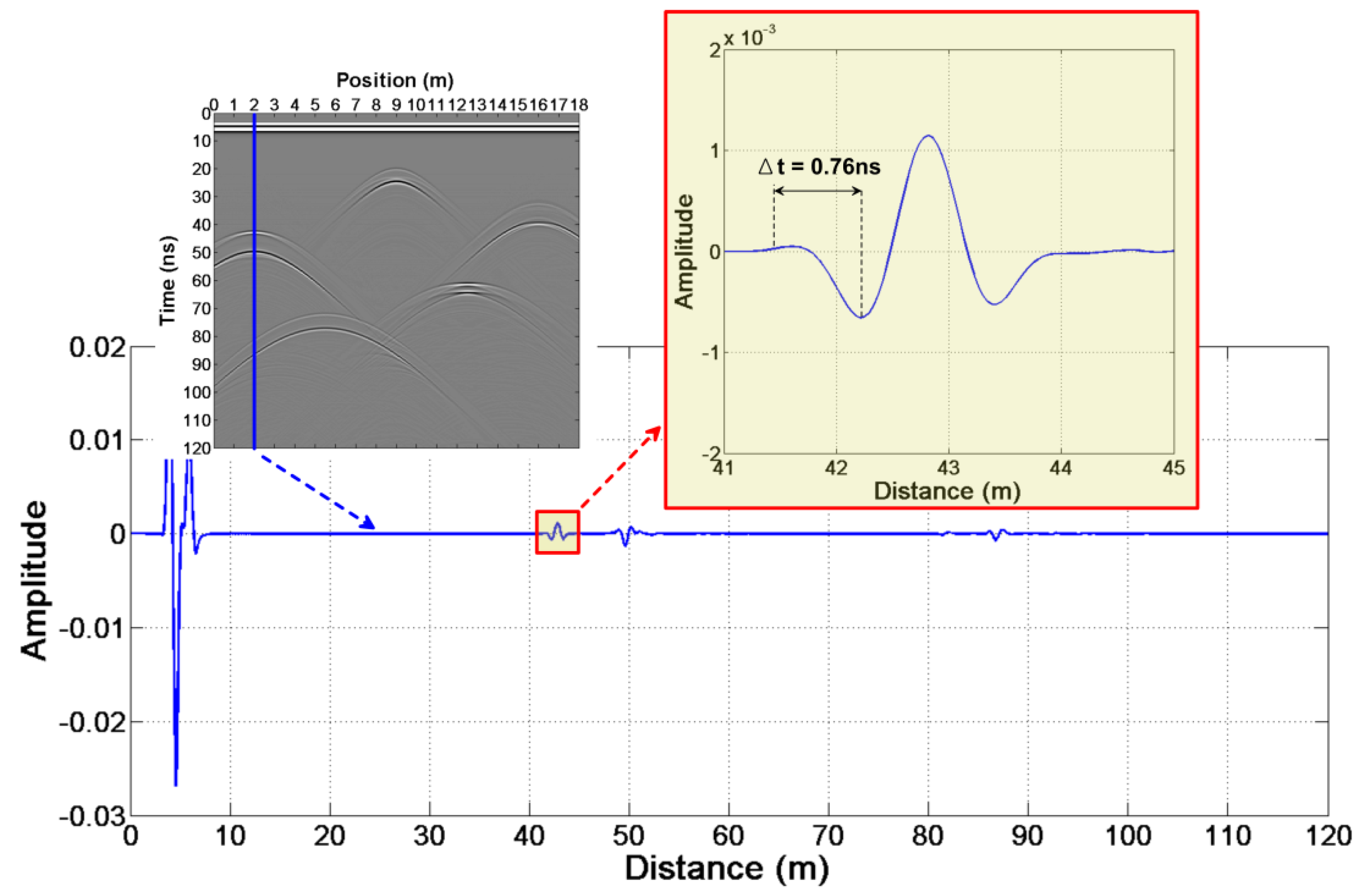 Sensors 18 02907 g008