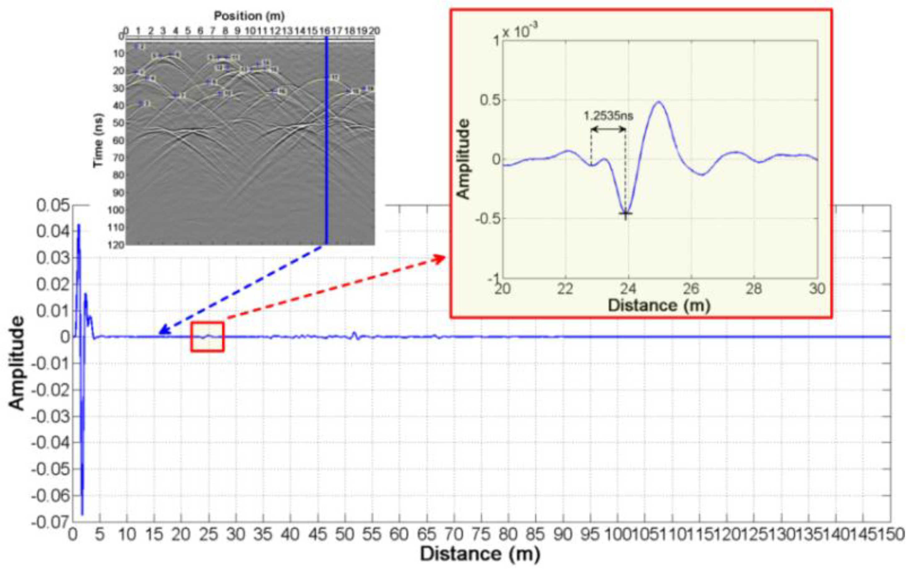 Sensors 18 02907 g010