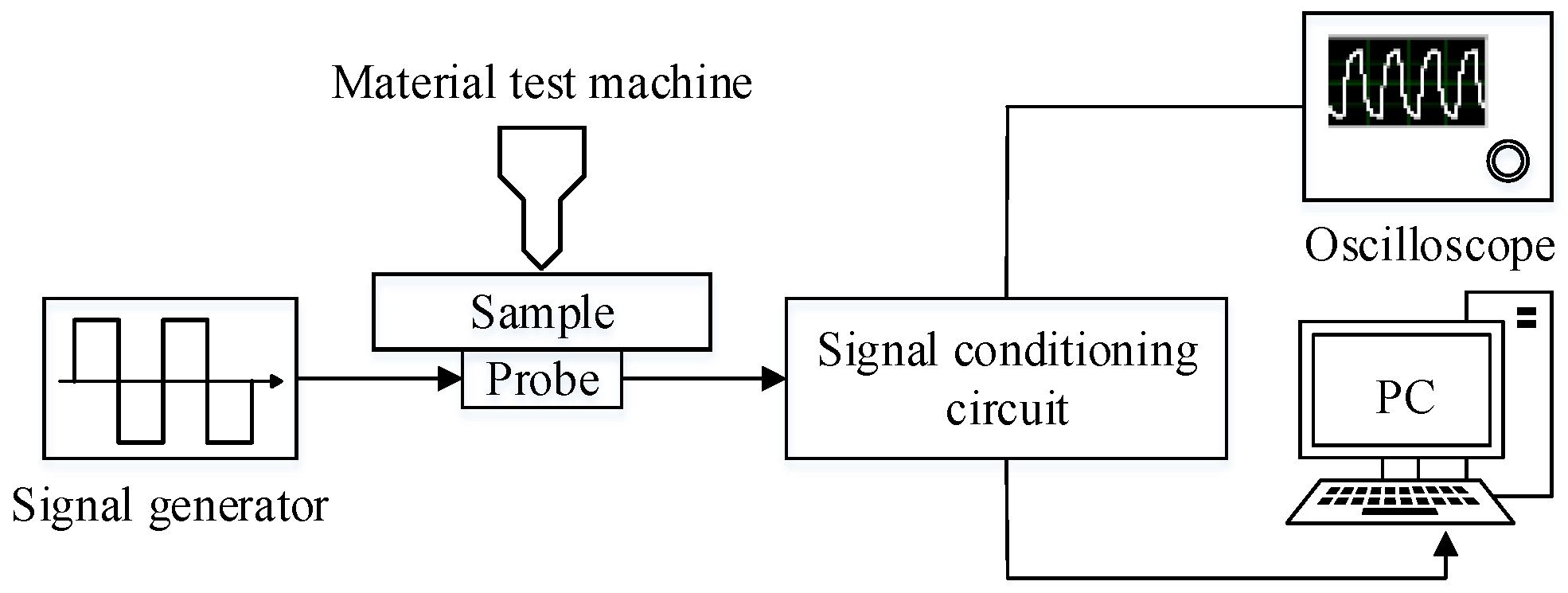 Sensors 18 02909 g006