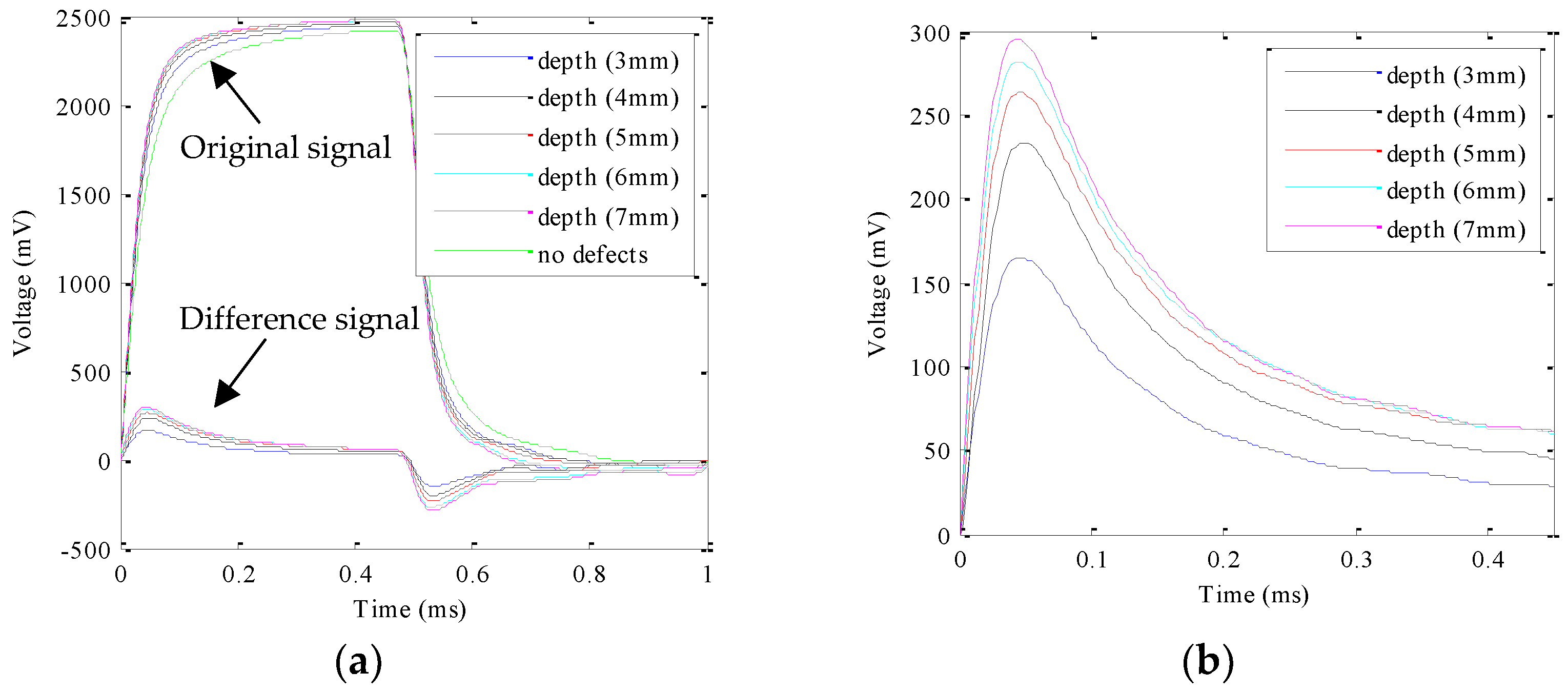 Sensors 18 02909 g007
