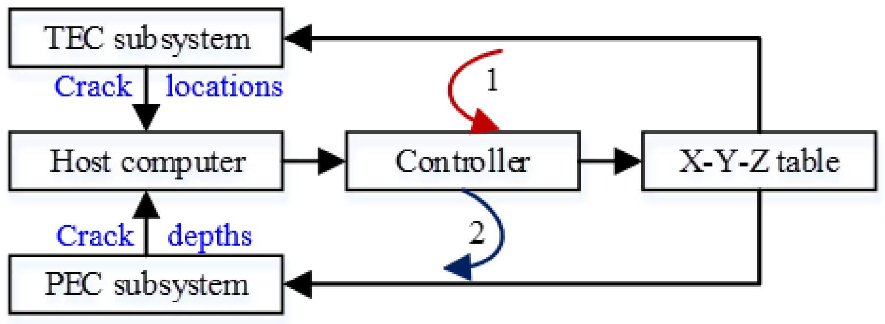 Sensors 18 02909 g008