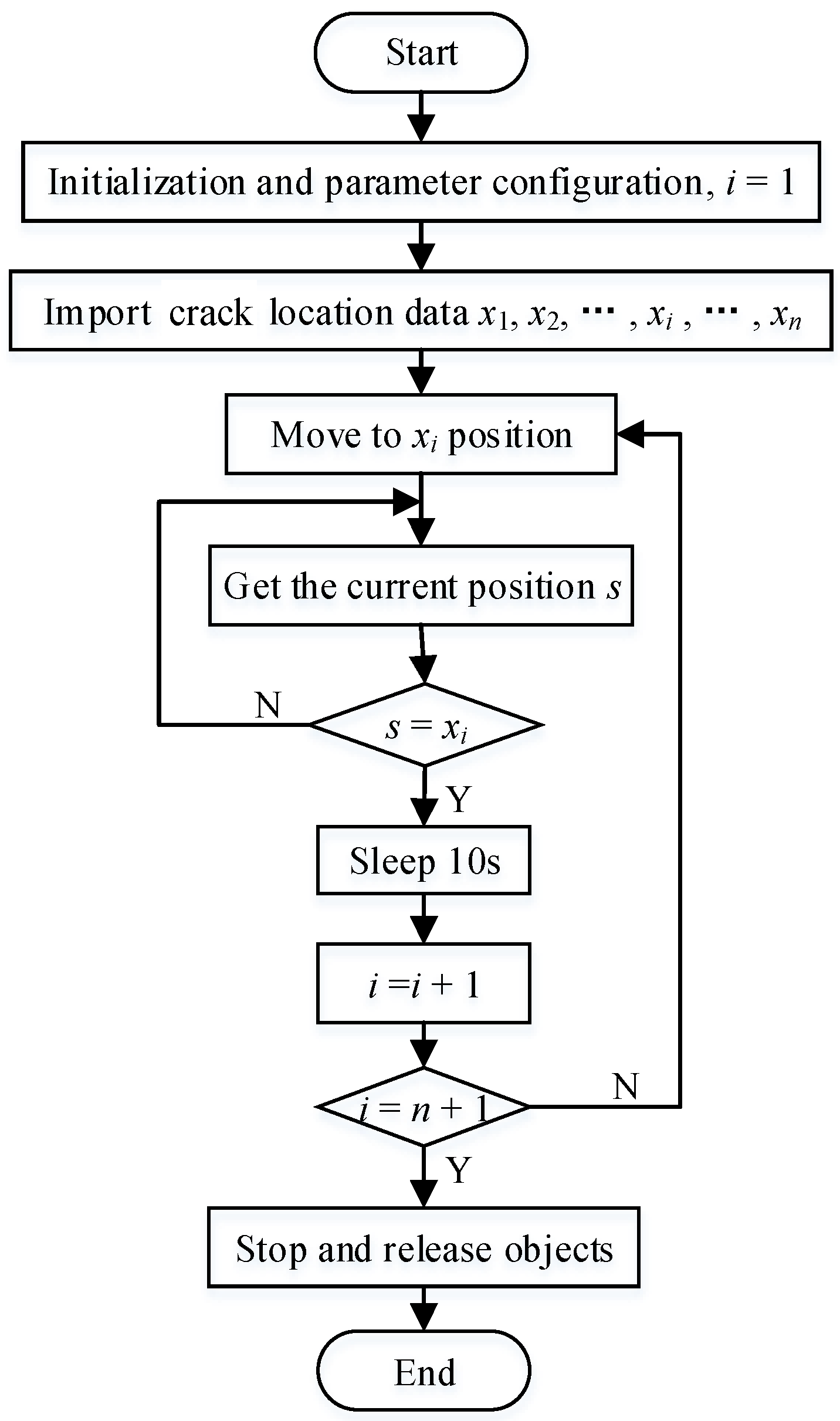 Sensors 18 02909 g010