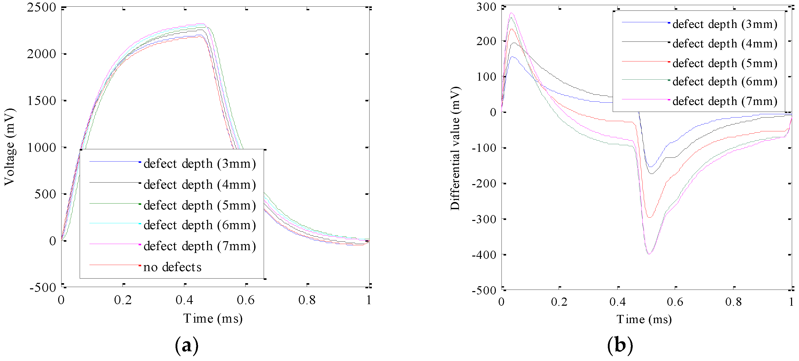 Sensors 18 02909 g011