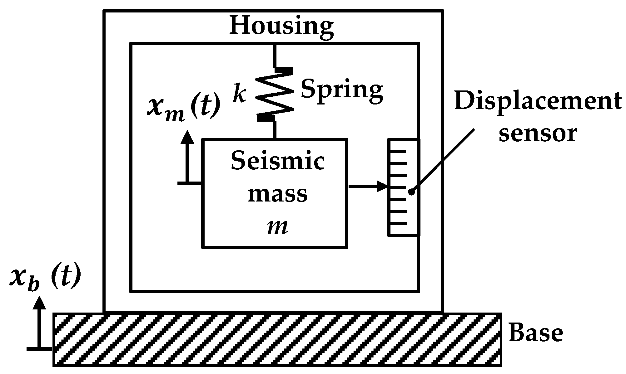 Sensors 18 02910 g001