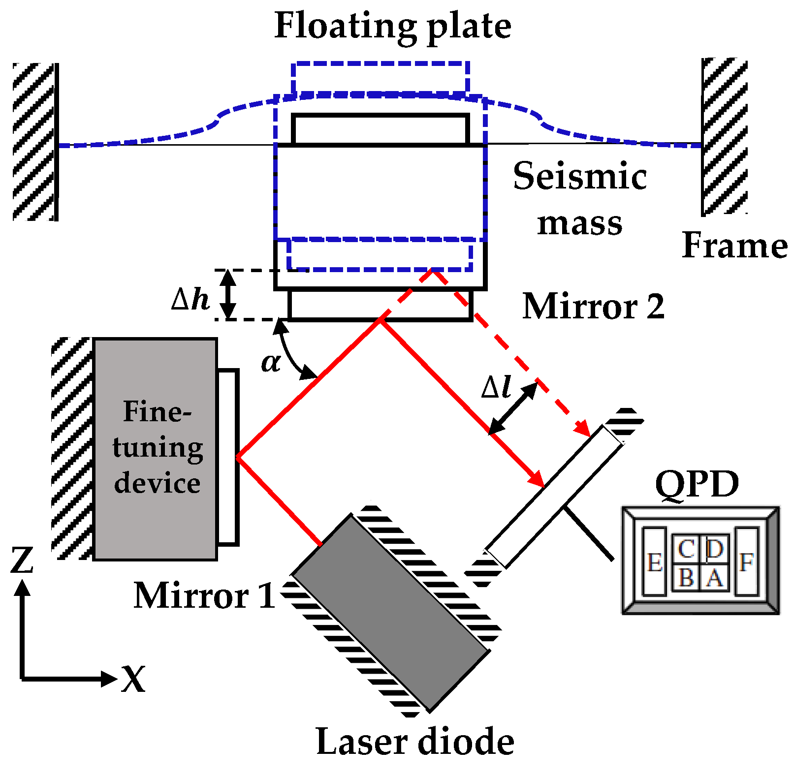Sensors 18 02910 g002