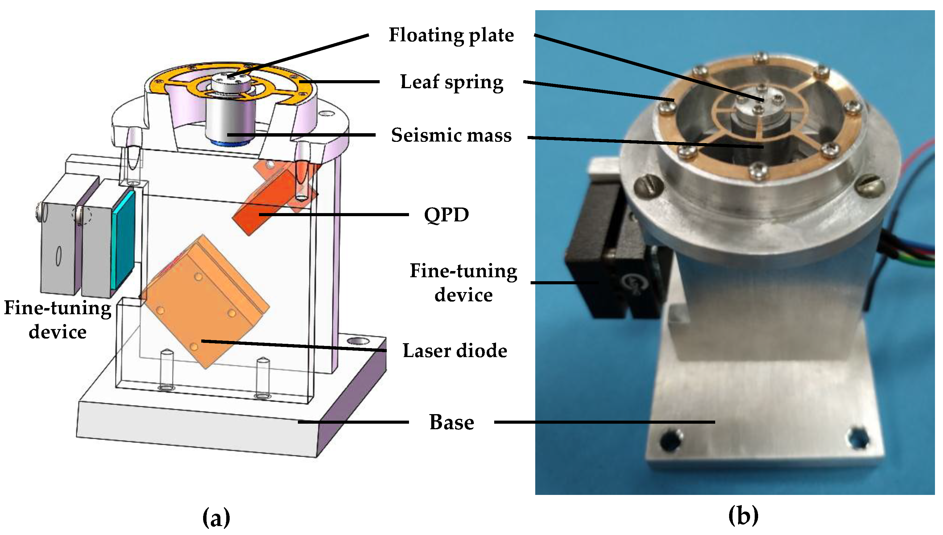 Sensors 18 02910 g005