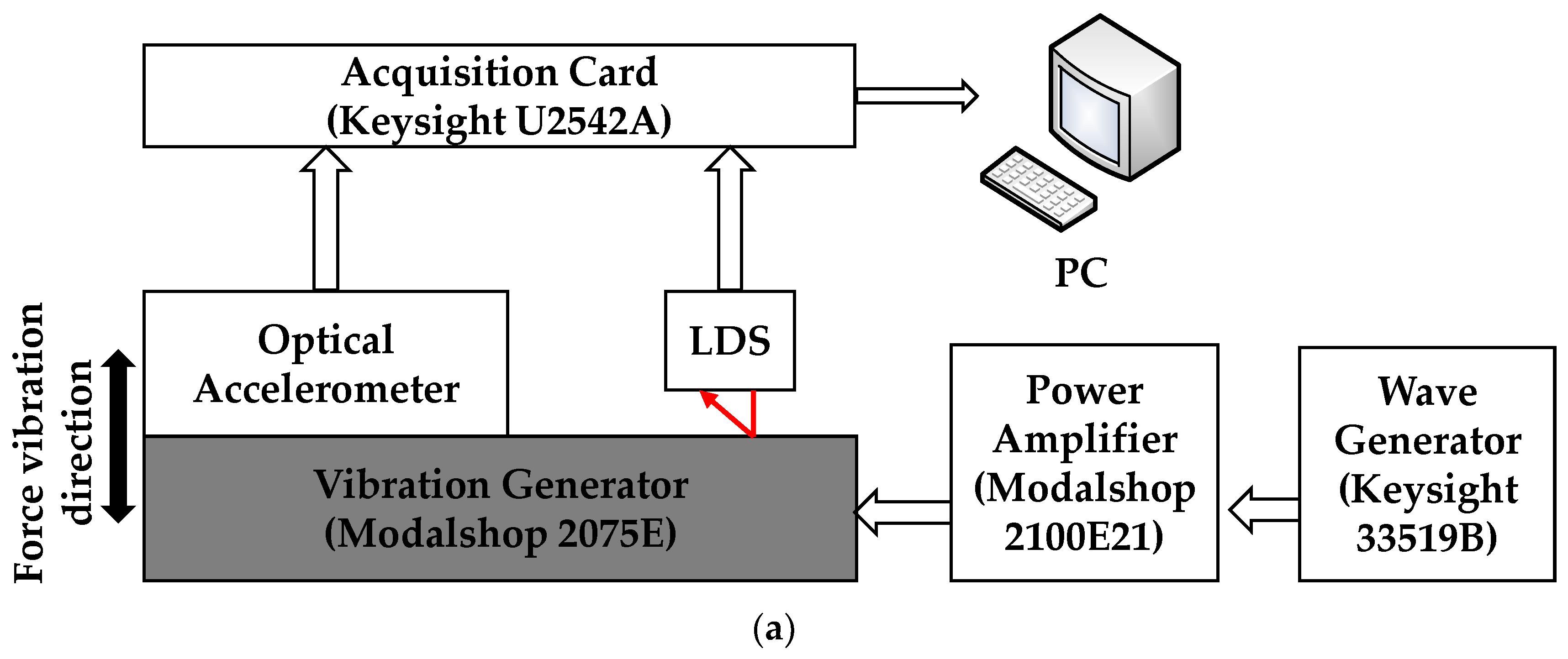 Sensors 18 02910 g006a