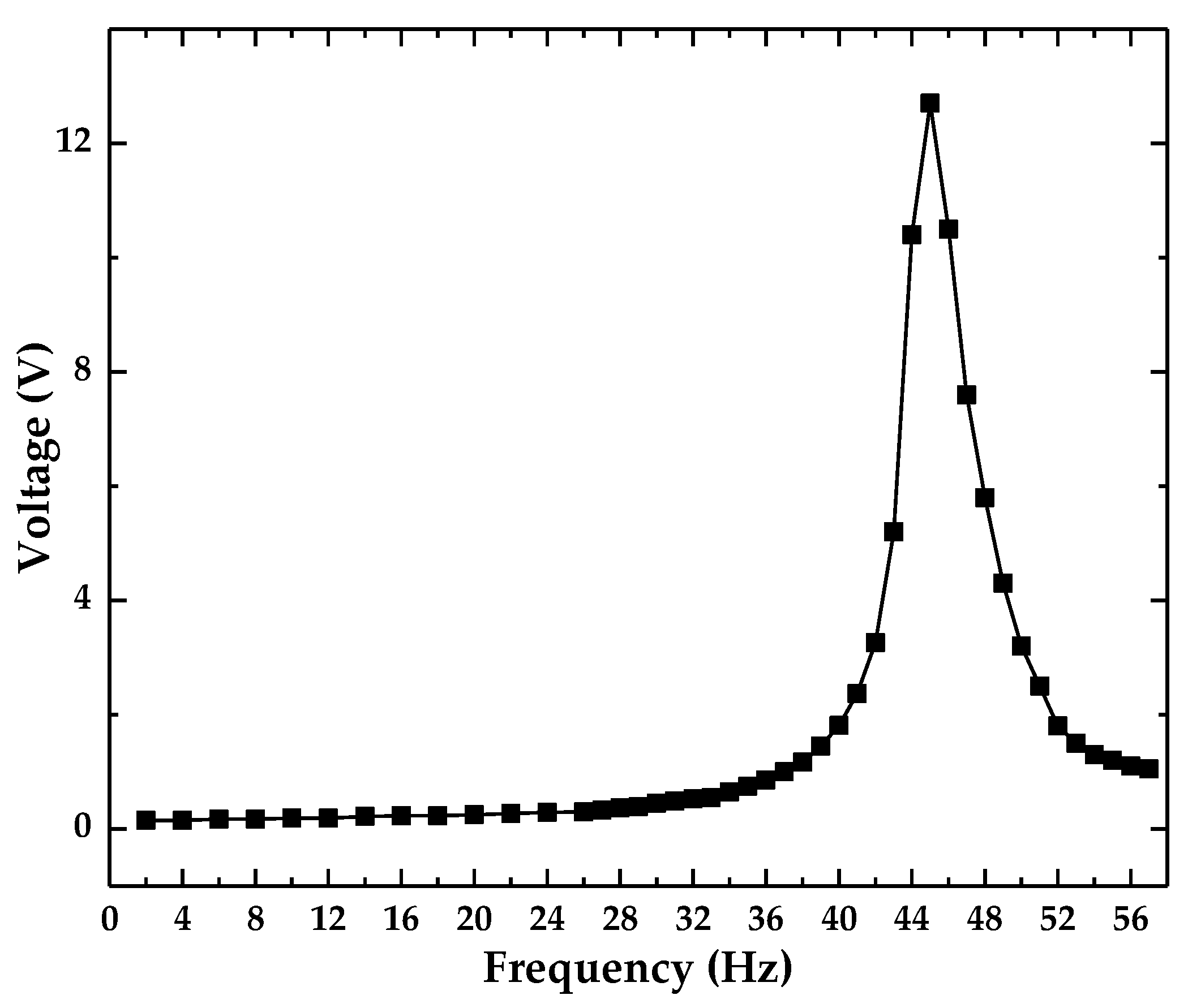 Sensors 18 02910 g007