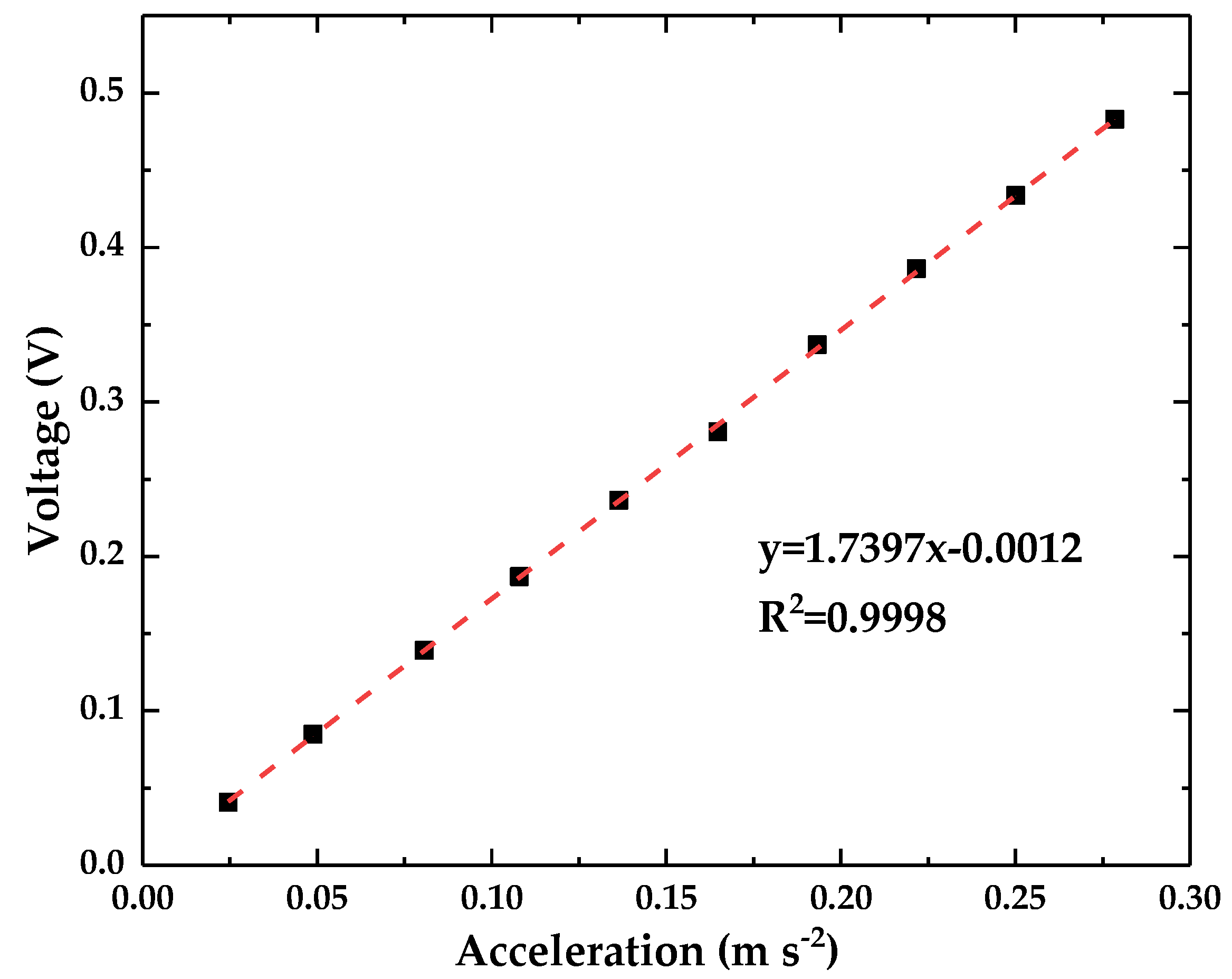 Sensors 18 02910 g008