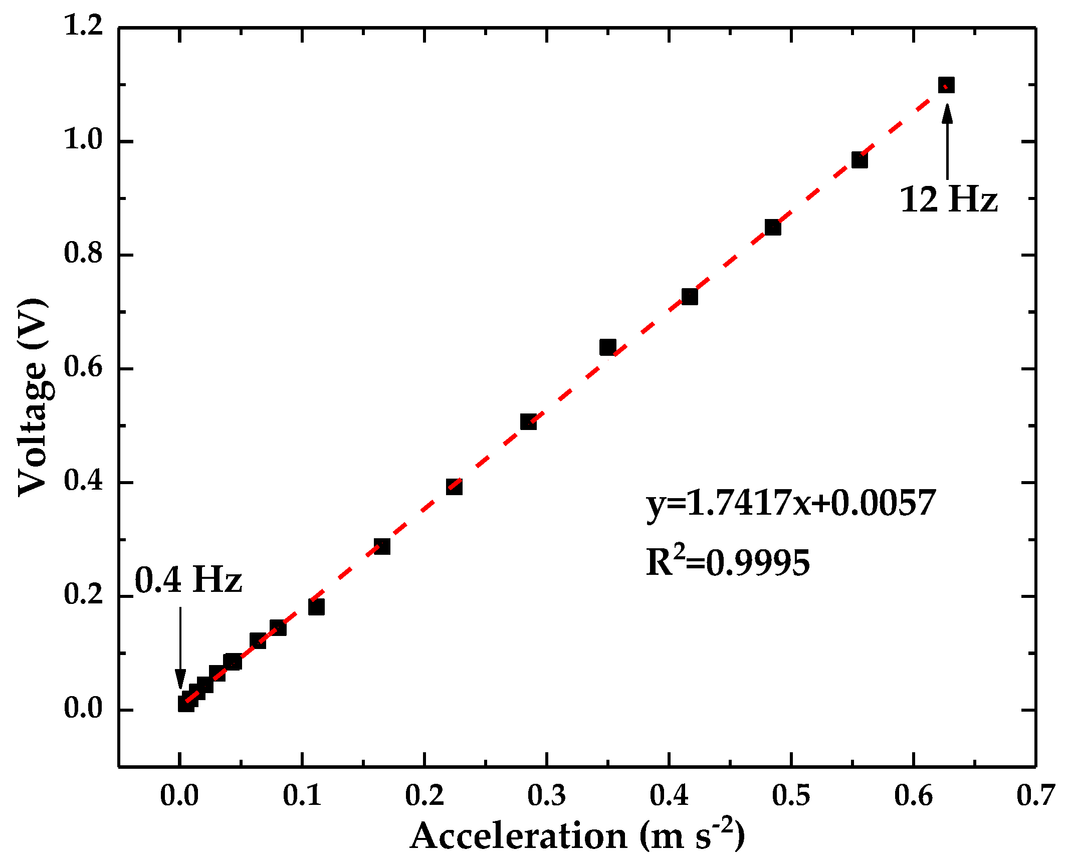 Sensors 18 02910 g010