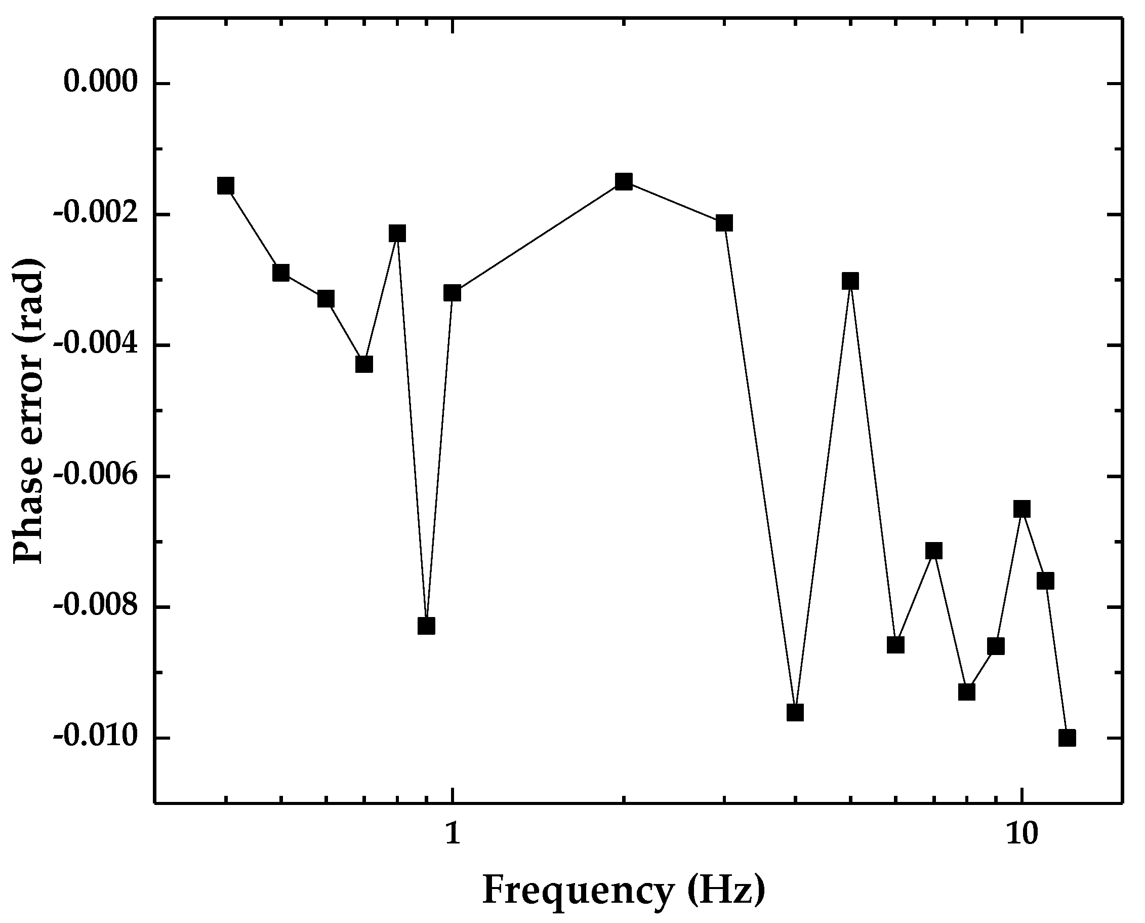 Sensors 18 02910 g012