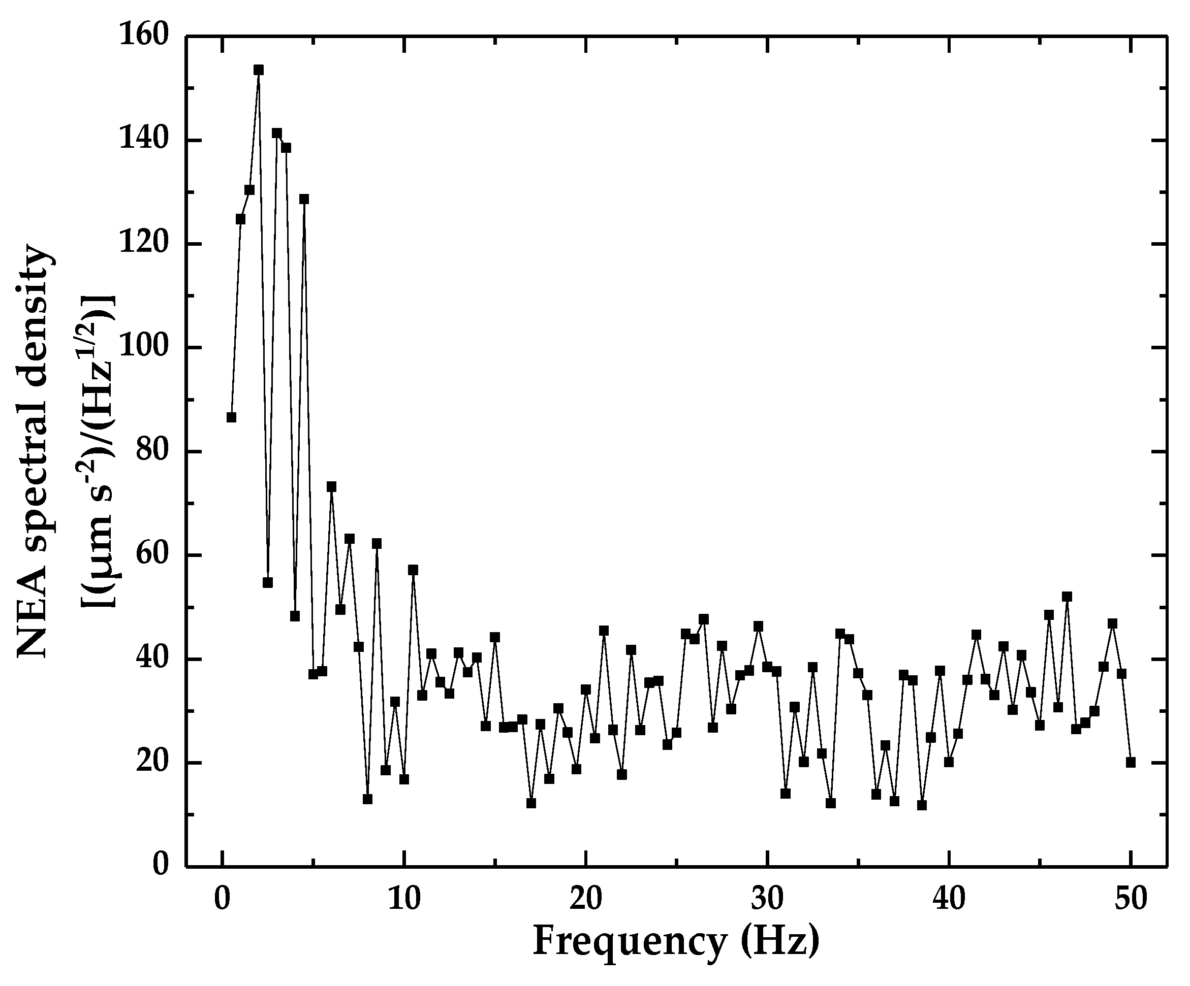 Sensors 18 02910 g013