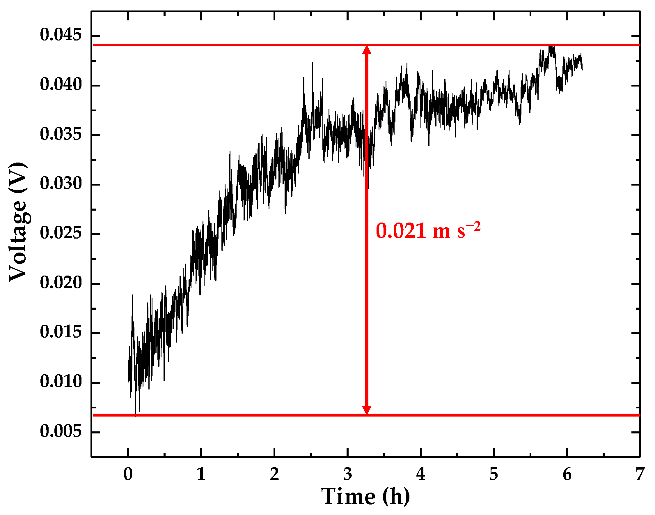 Sensors 18 02910 g014