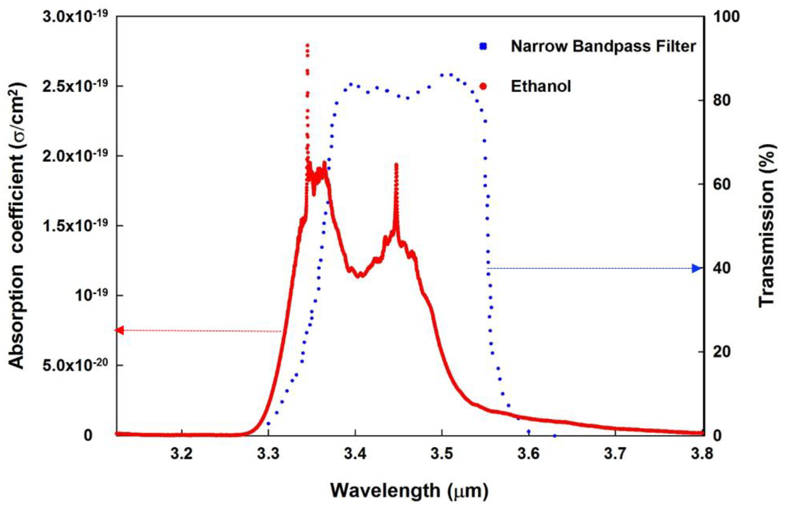 Sensors 18 02911 g001