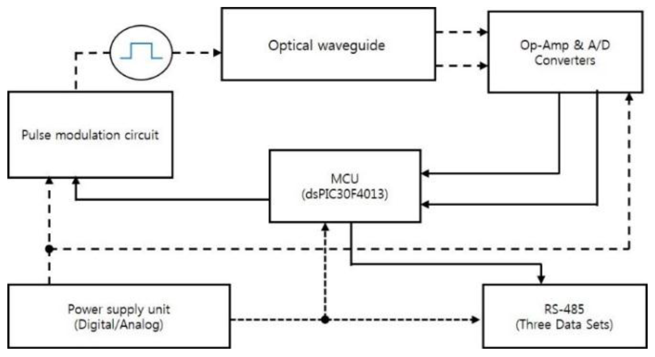 Sensors 18 02911 g004