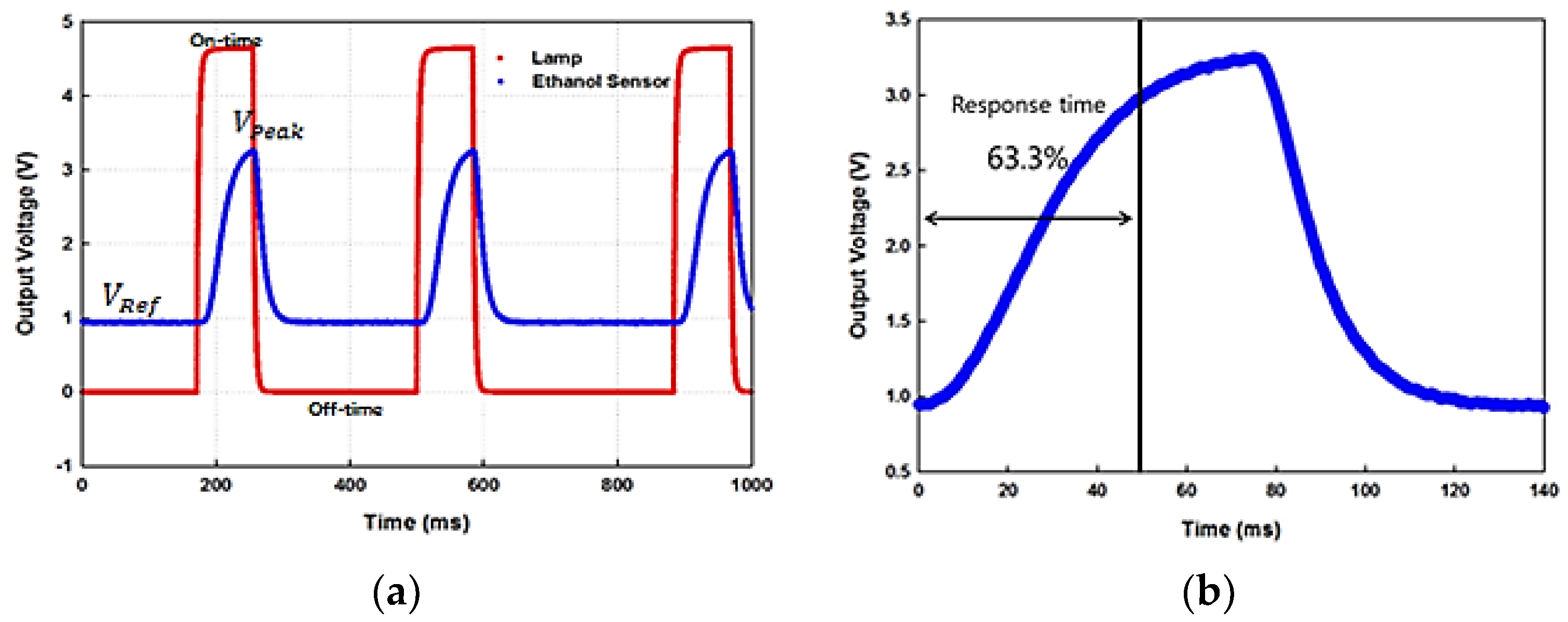 Sensors 18 02911 g007