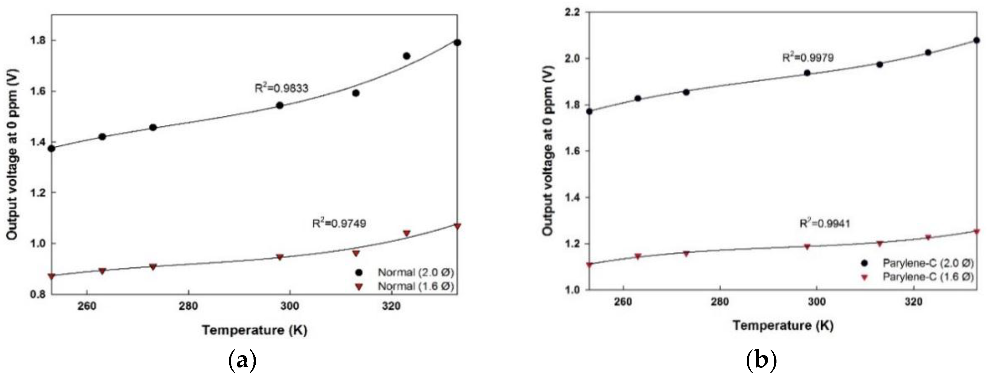 Sensors 18 02911 g008