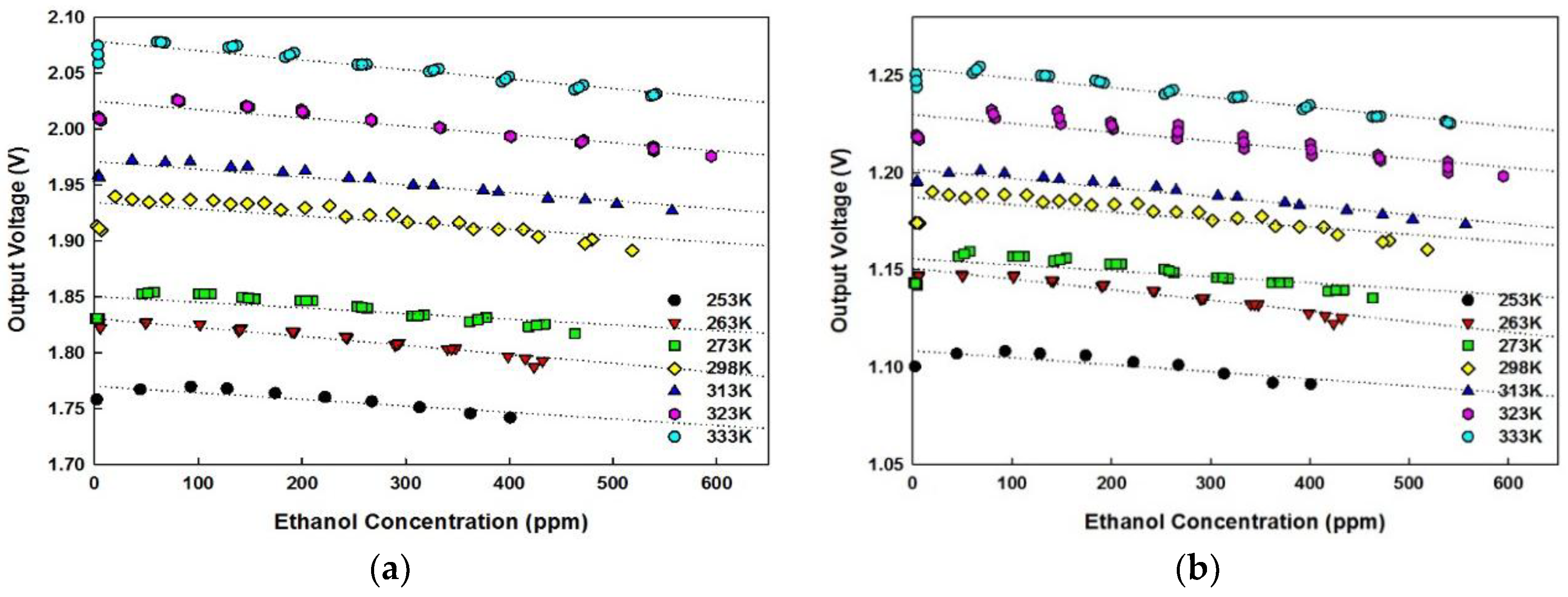 Sensors 18 02911 g009