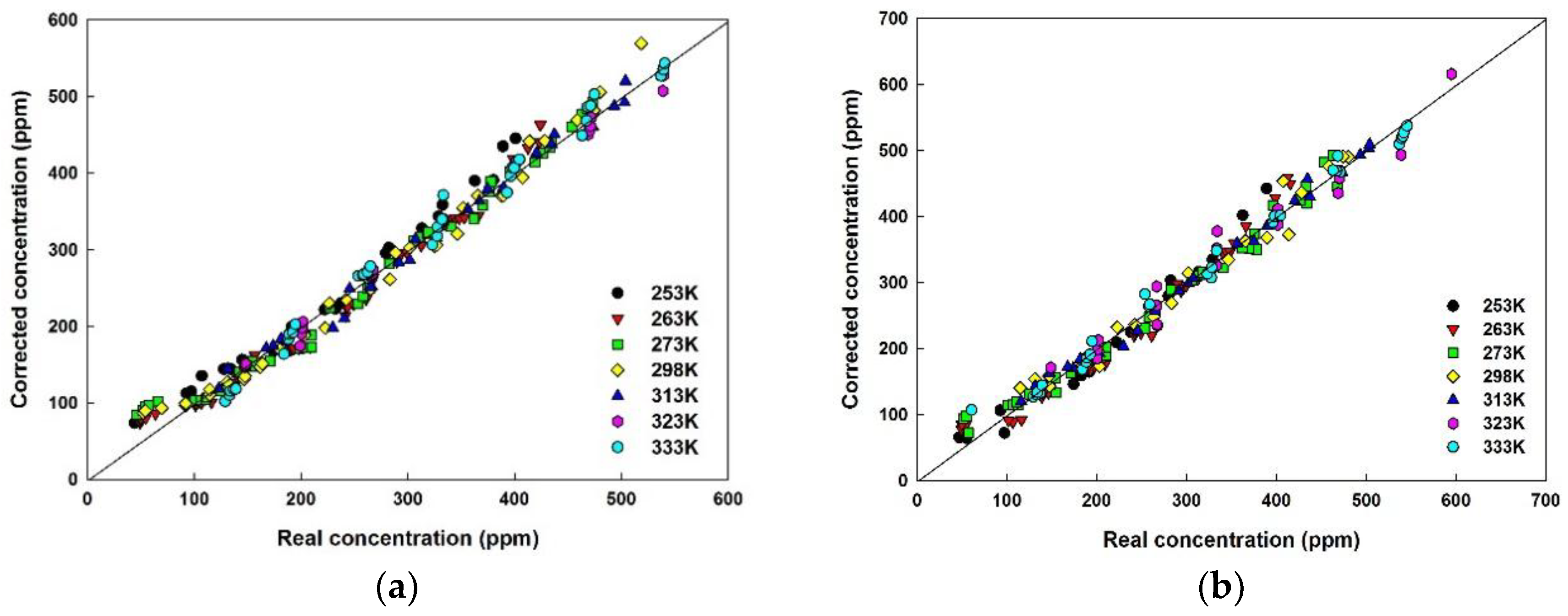 Sensors 18 02911 g010