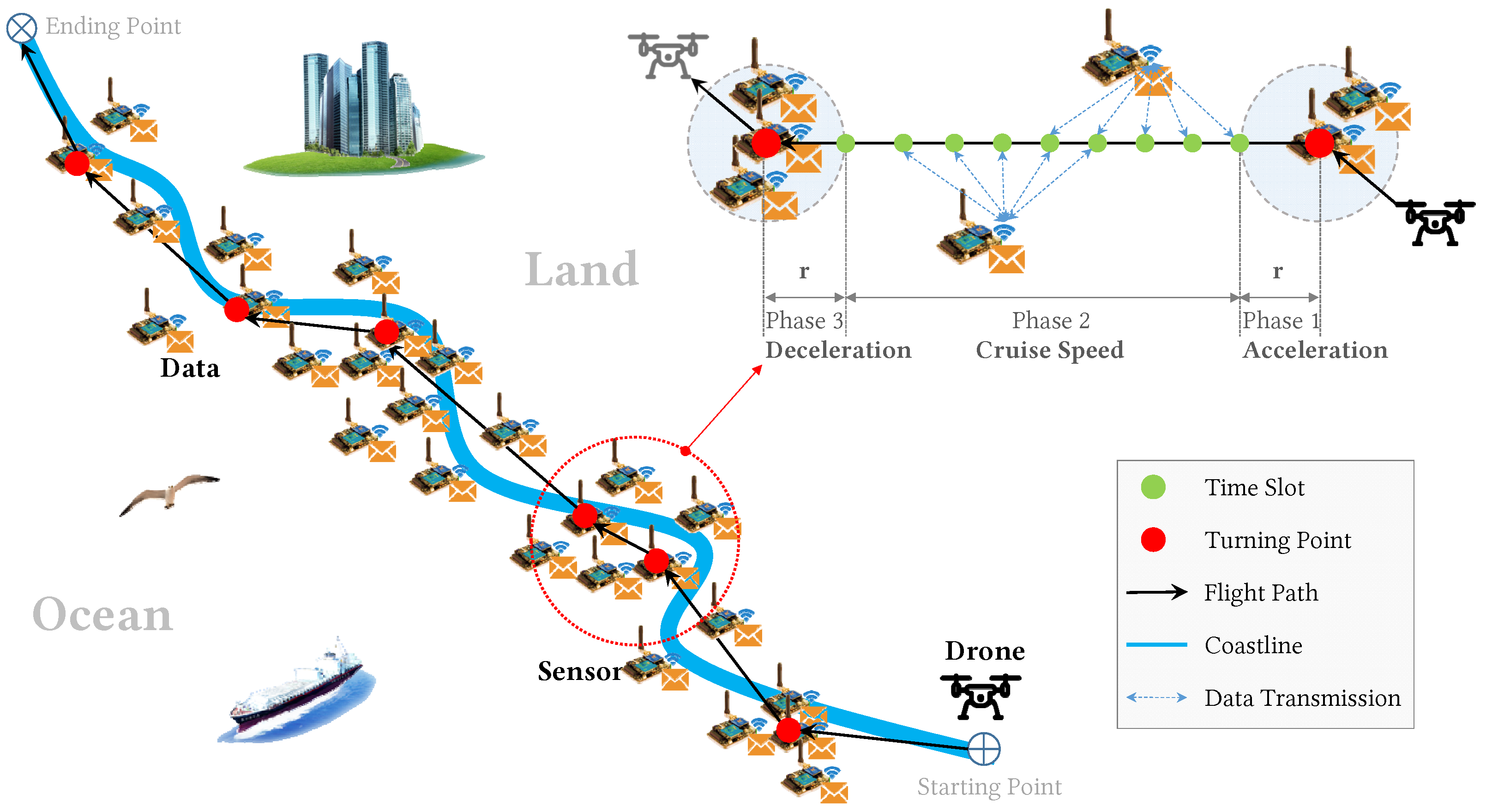 Sensors 18 02913 g001
