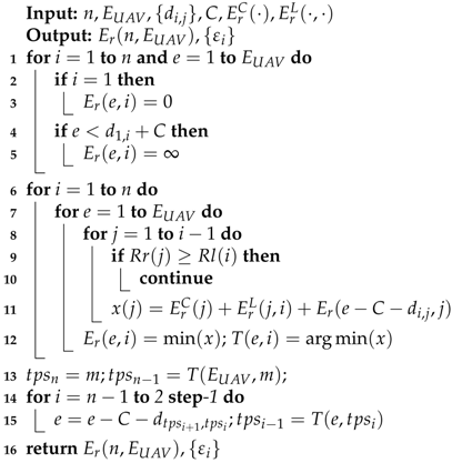 Sensors 18 02913 i001 Sensors 18 02913 i001