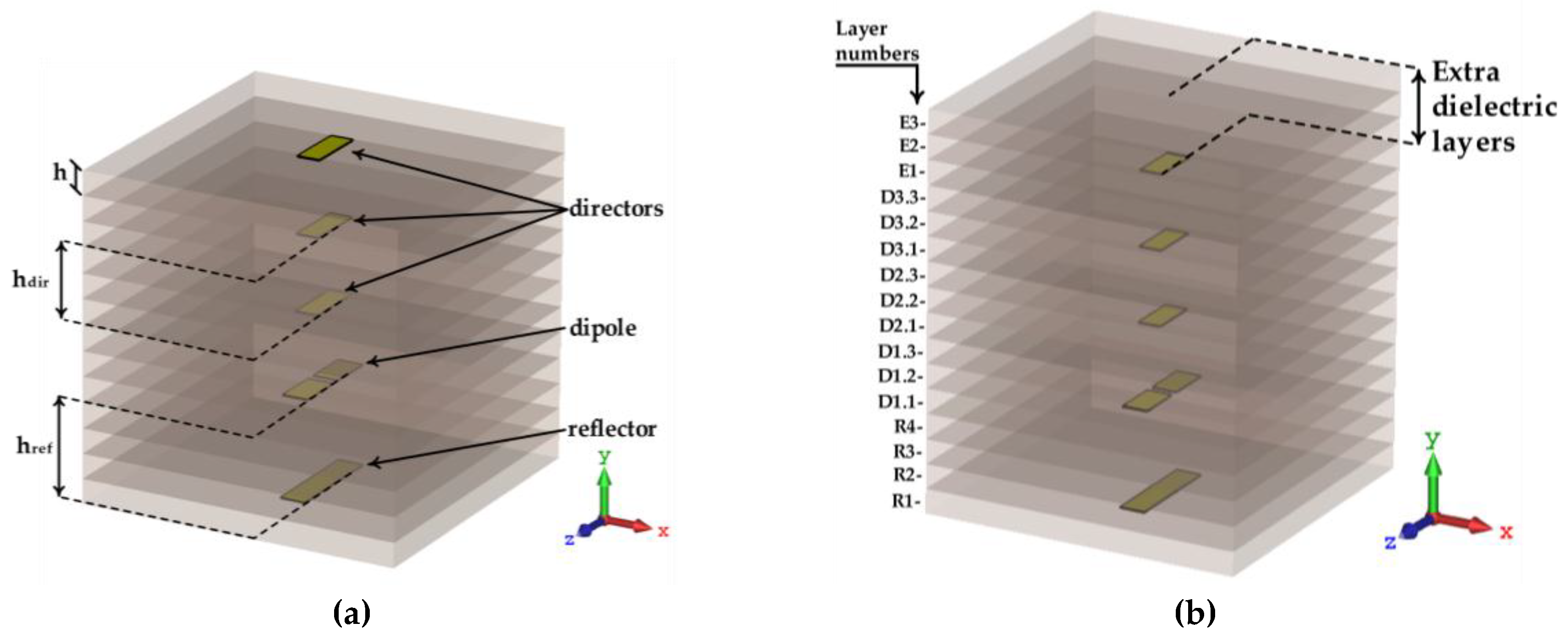 Sensors 18 02914 g003