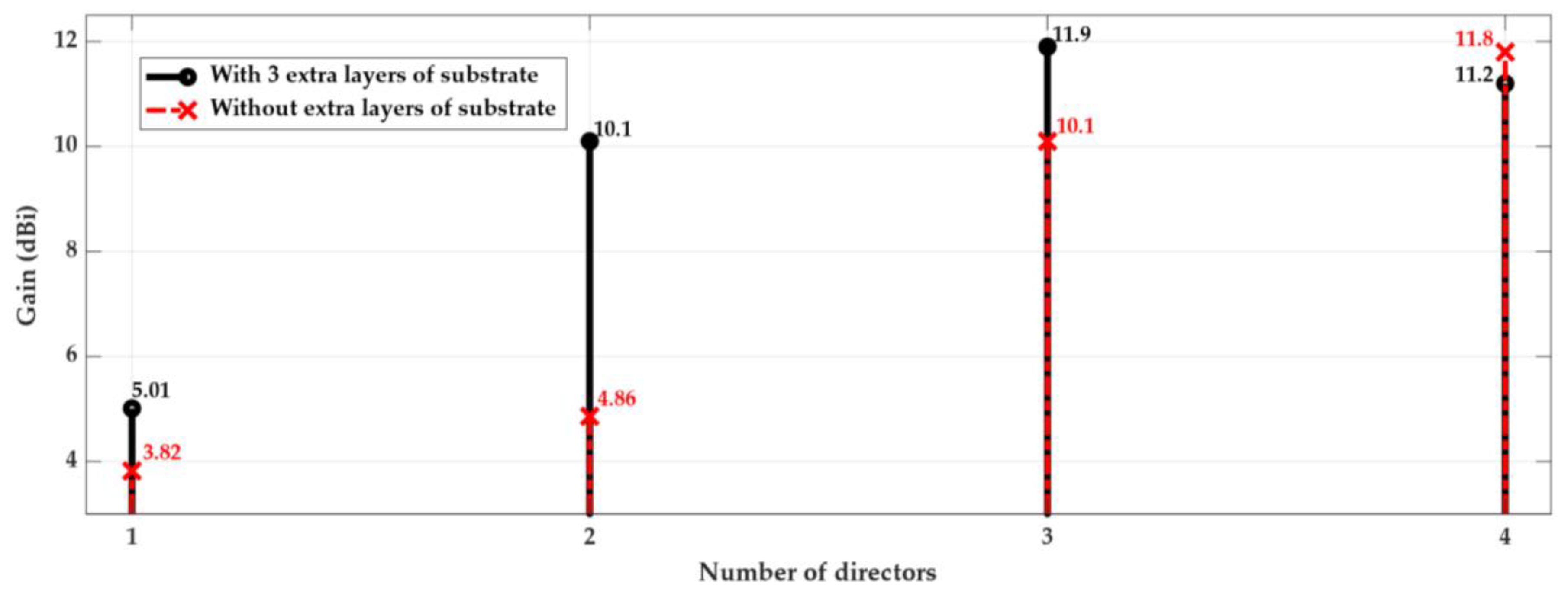 Sensors 18 02914 g004