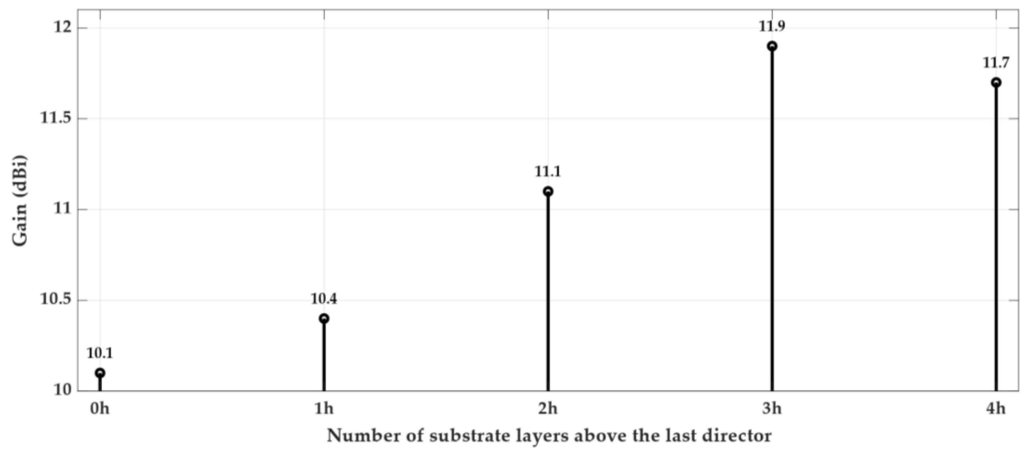 Sensors 18 02914 g005