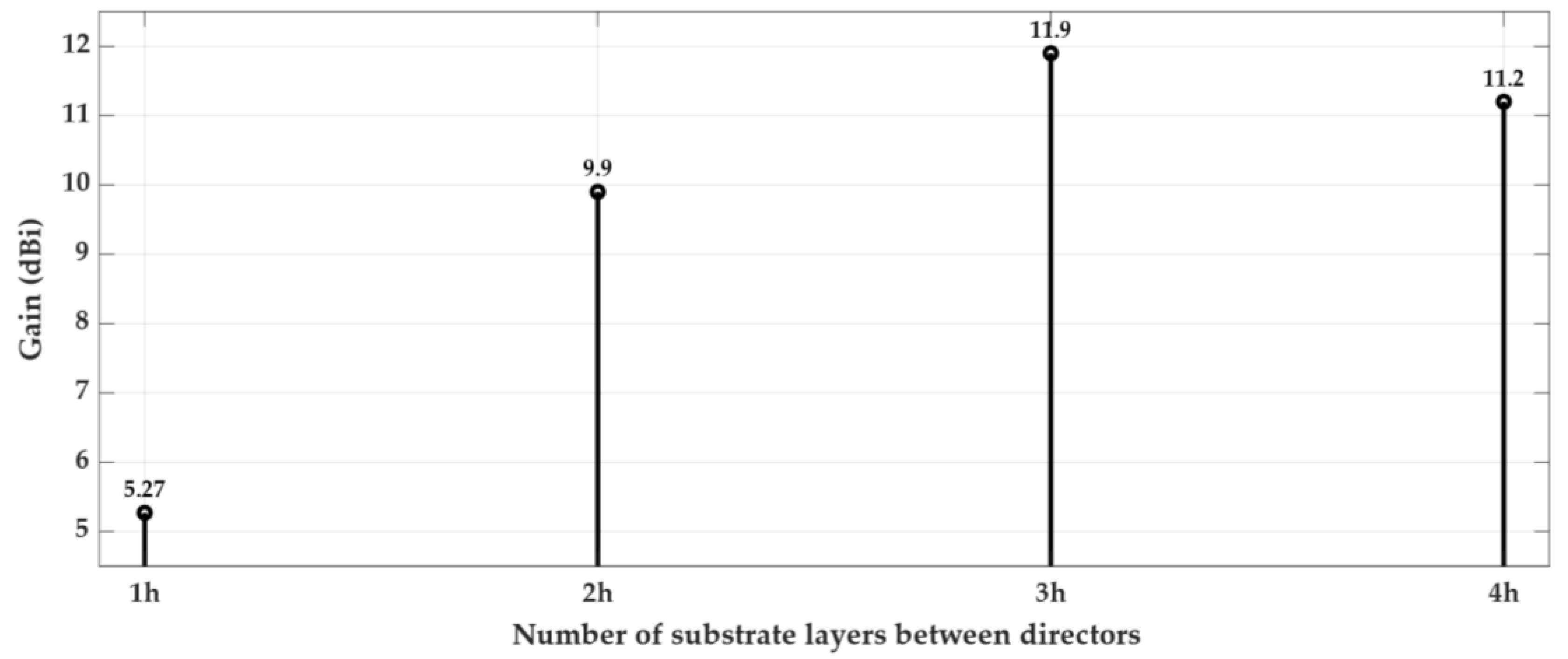 Sensors 18 02914 g006