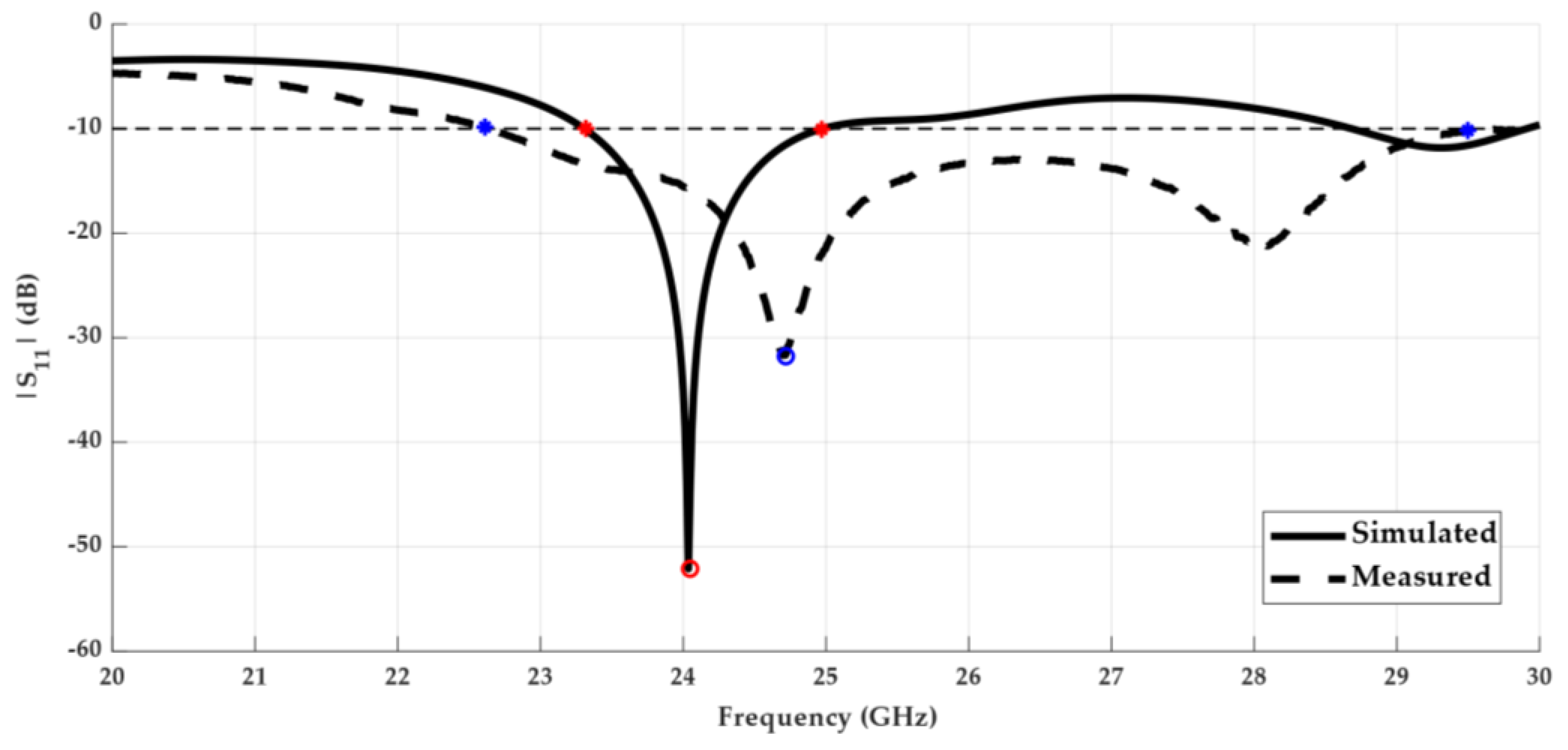 Sensors 18 02914 g010