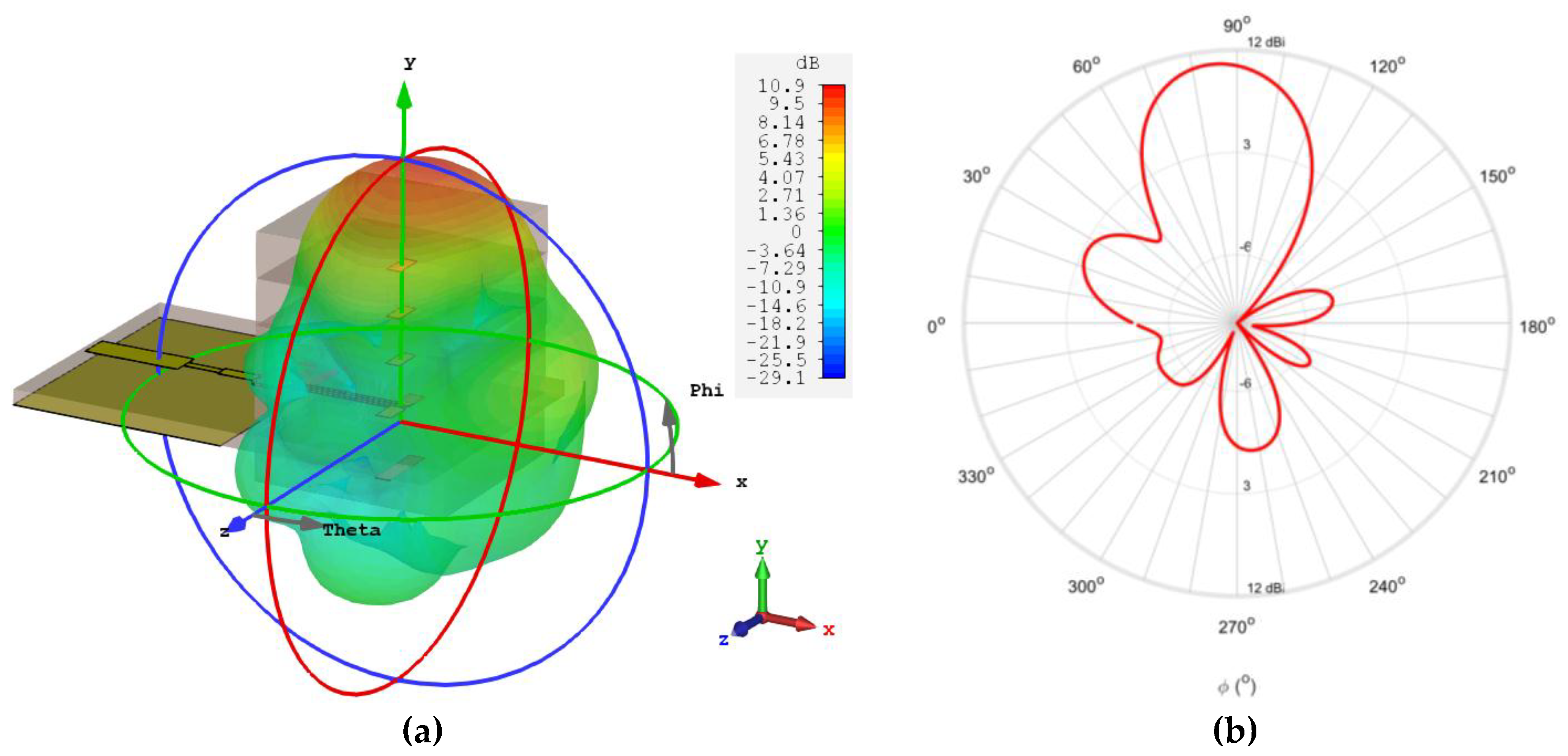 Sensors 18 02914 g011