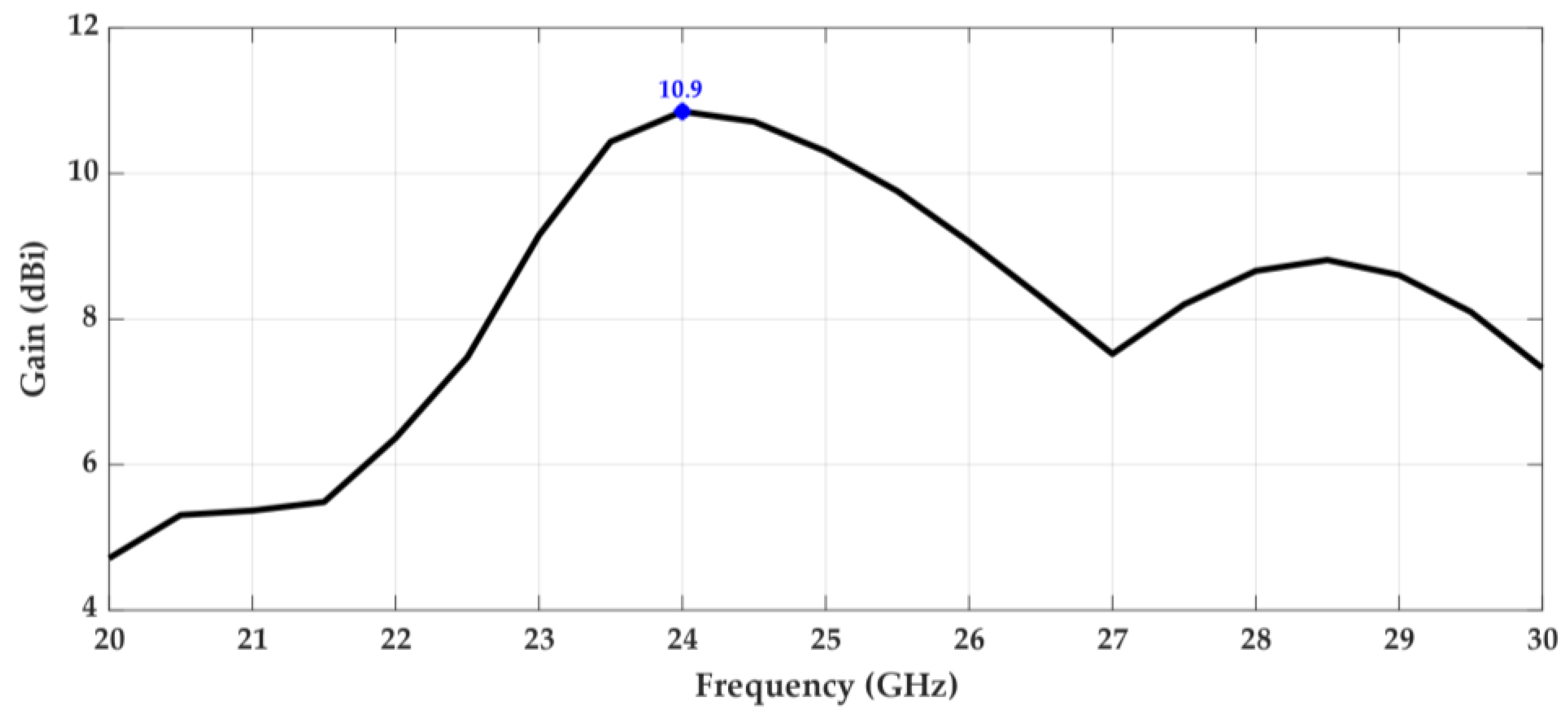 Sensors 18 02914 g012