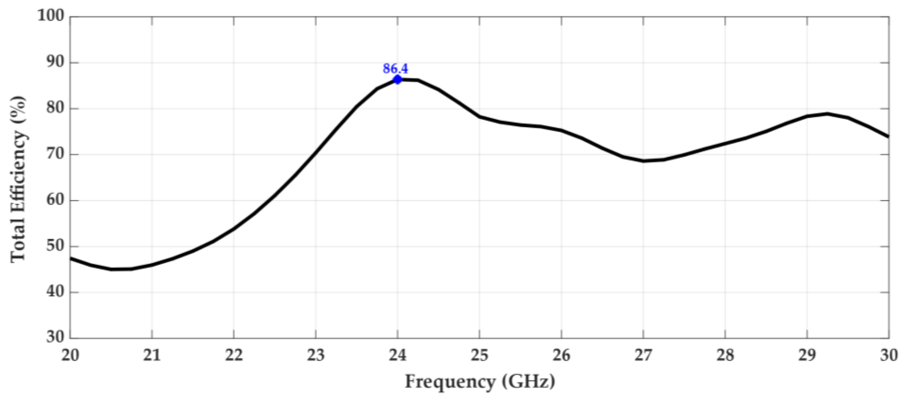 Sensors 18 02914 g013
