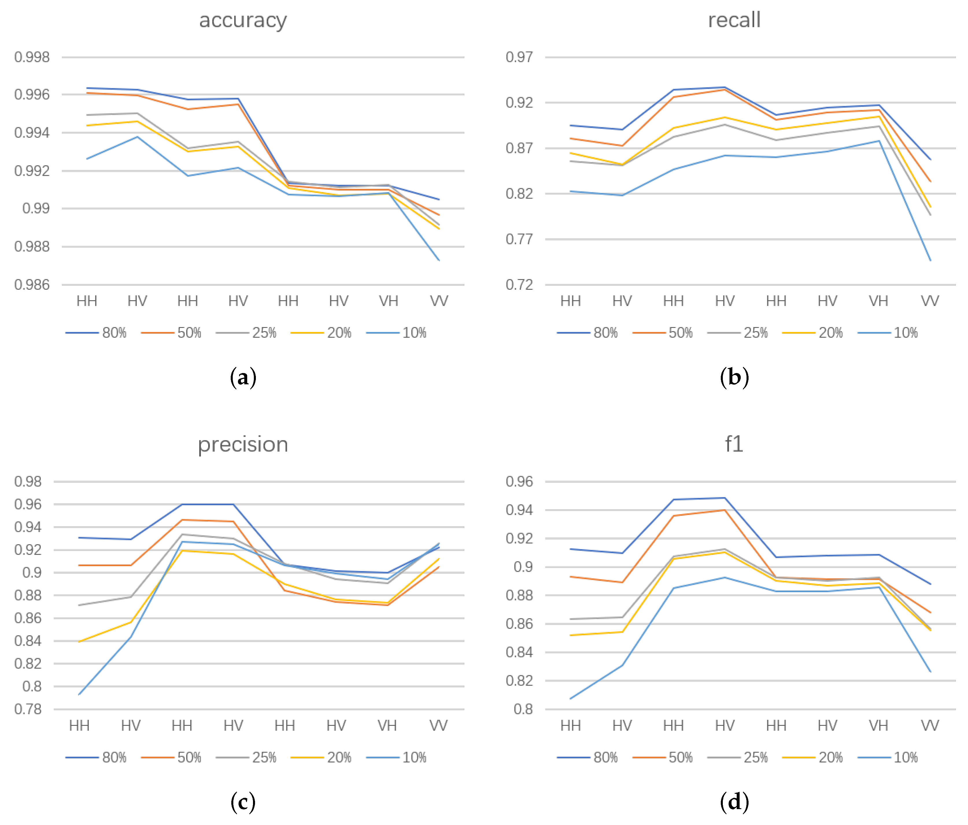 Sensors 18 02915 g011