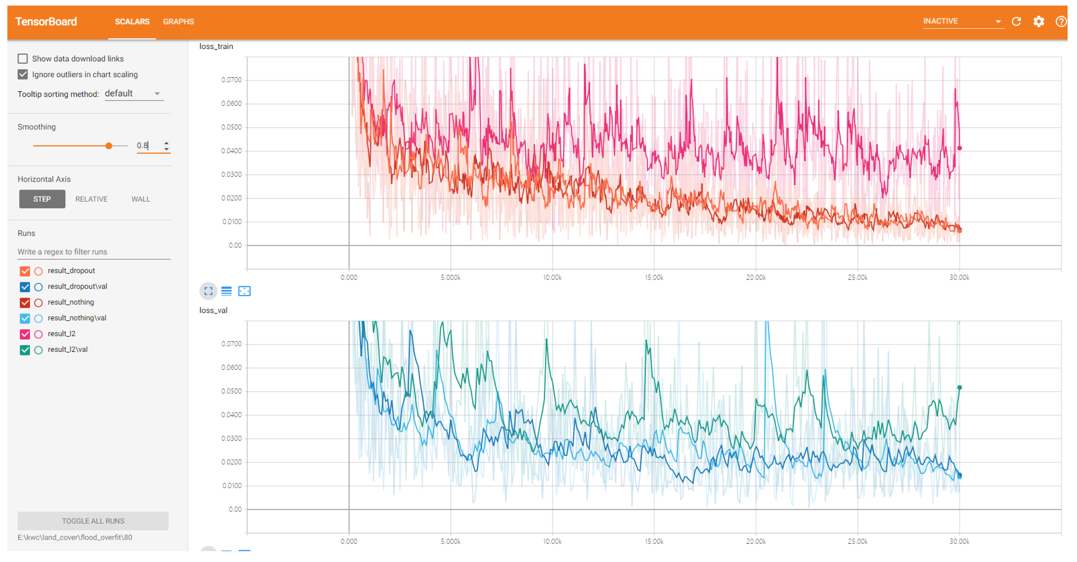 Sensors 18 02915 g015