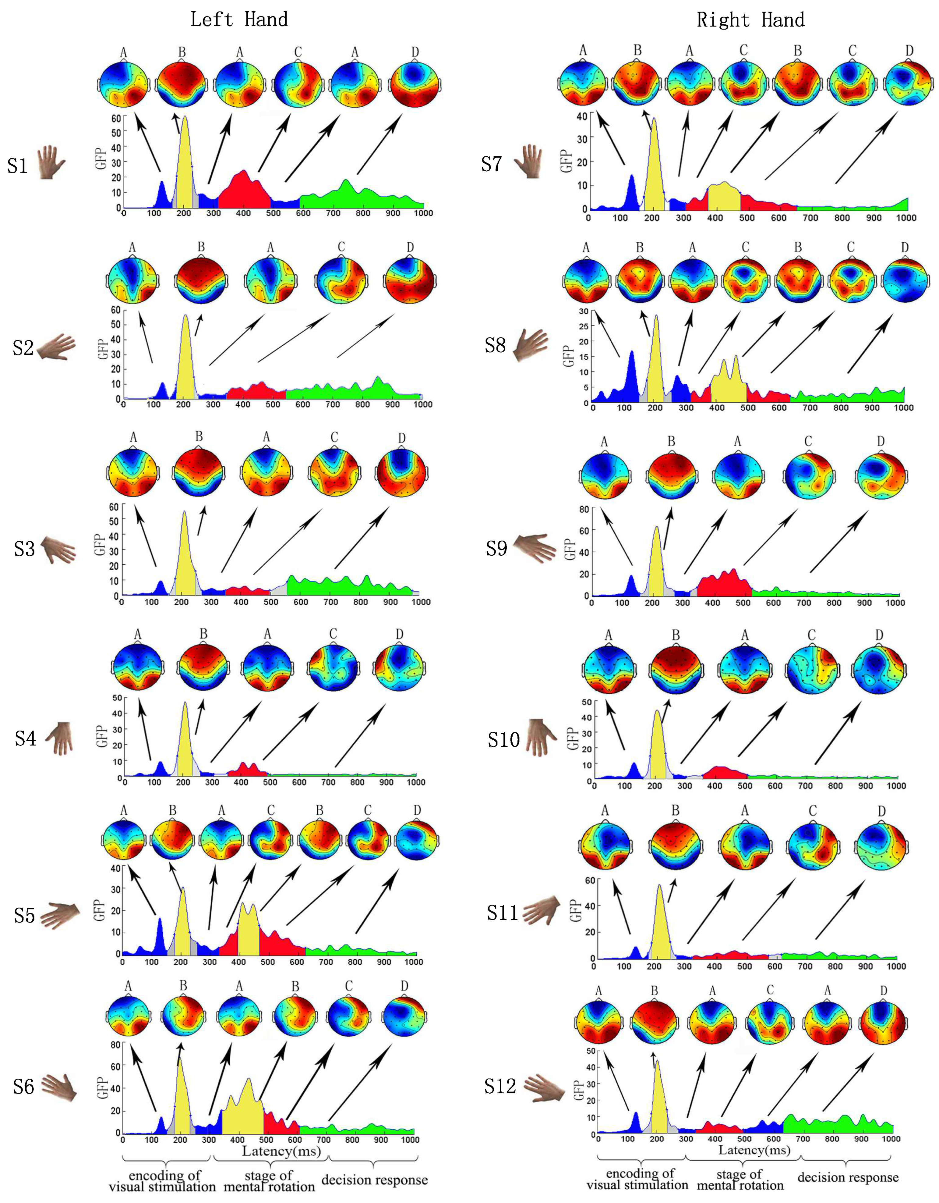 Sensors 18 02920 g002