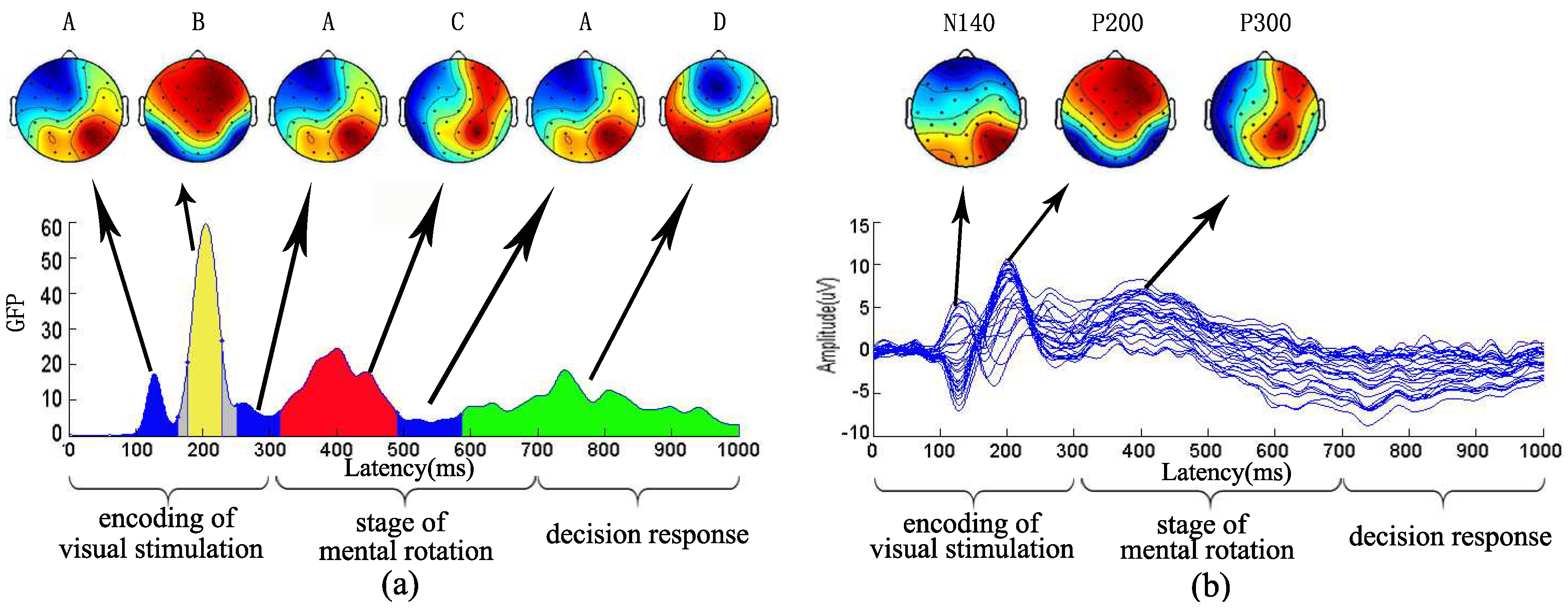 Sensors 18 02920 g003