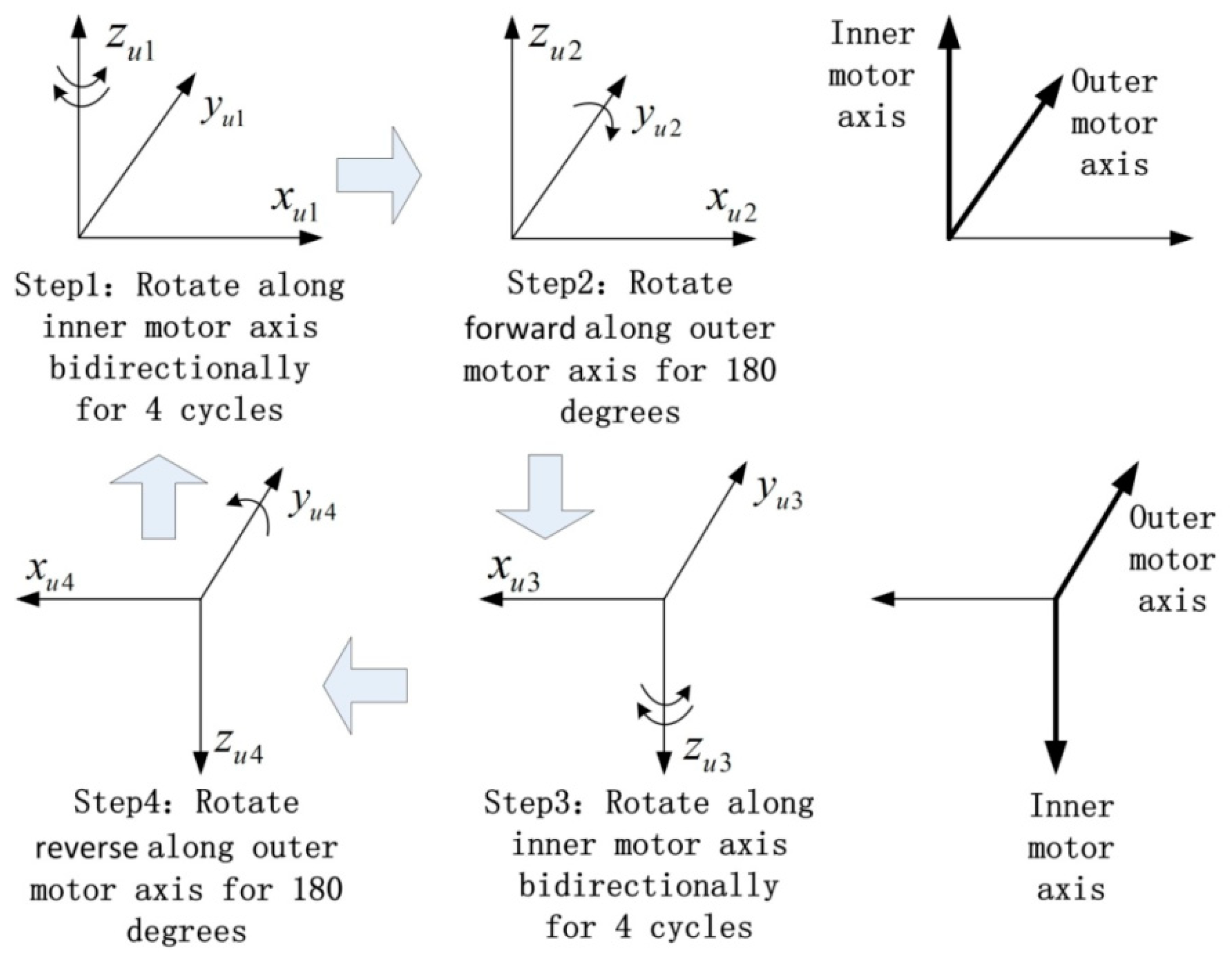 Sensors 18 02921 g003