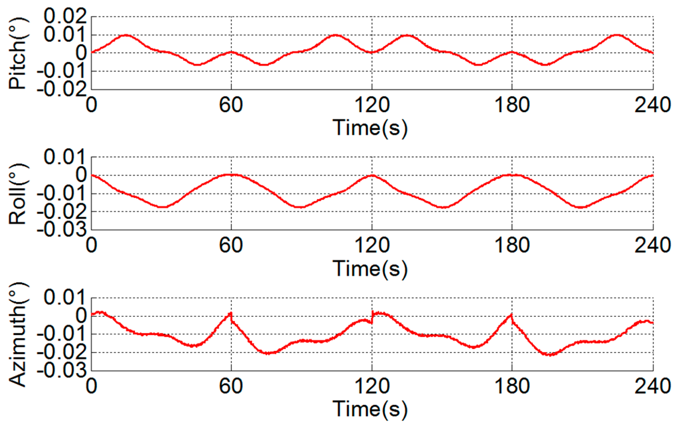 Sensors 18 02921 g005