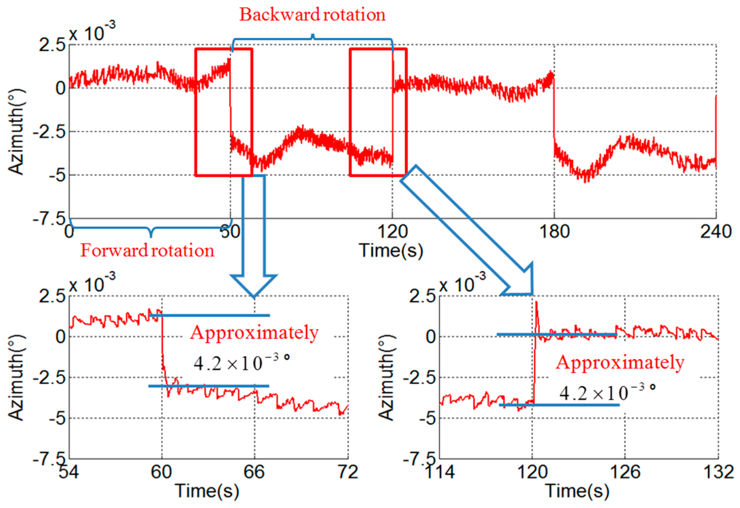 Sensors 18 02921 g006