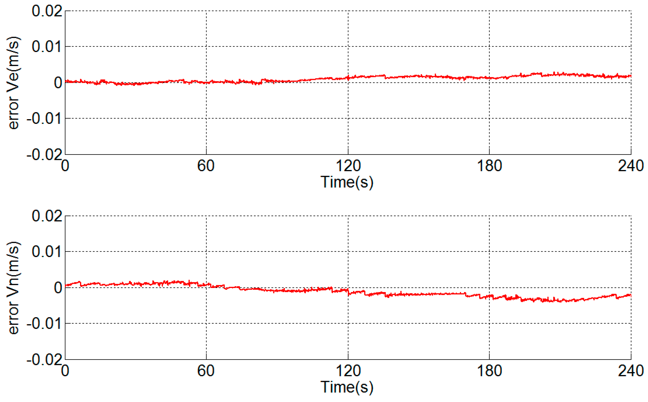 Sensors 18 02921 g007
