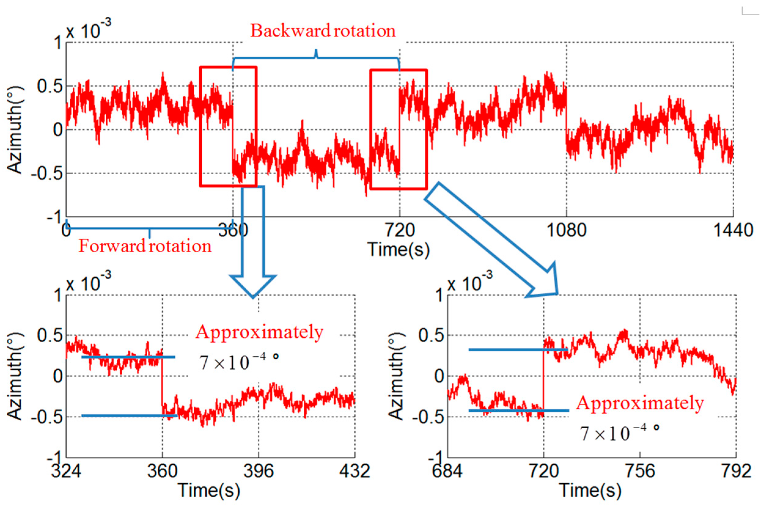Sensors 18 02921 g008