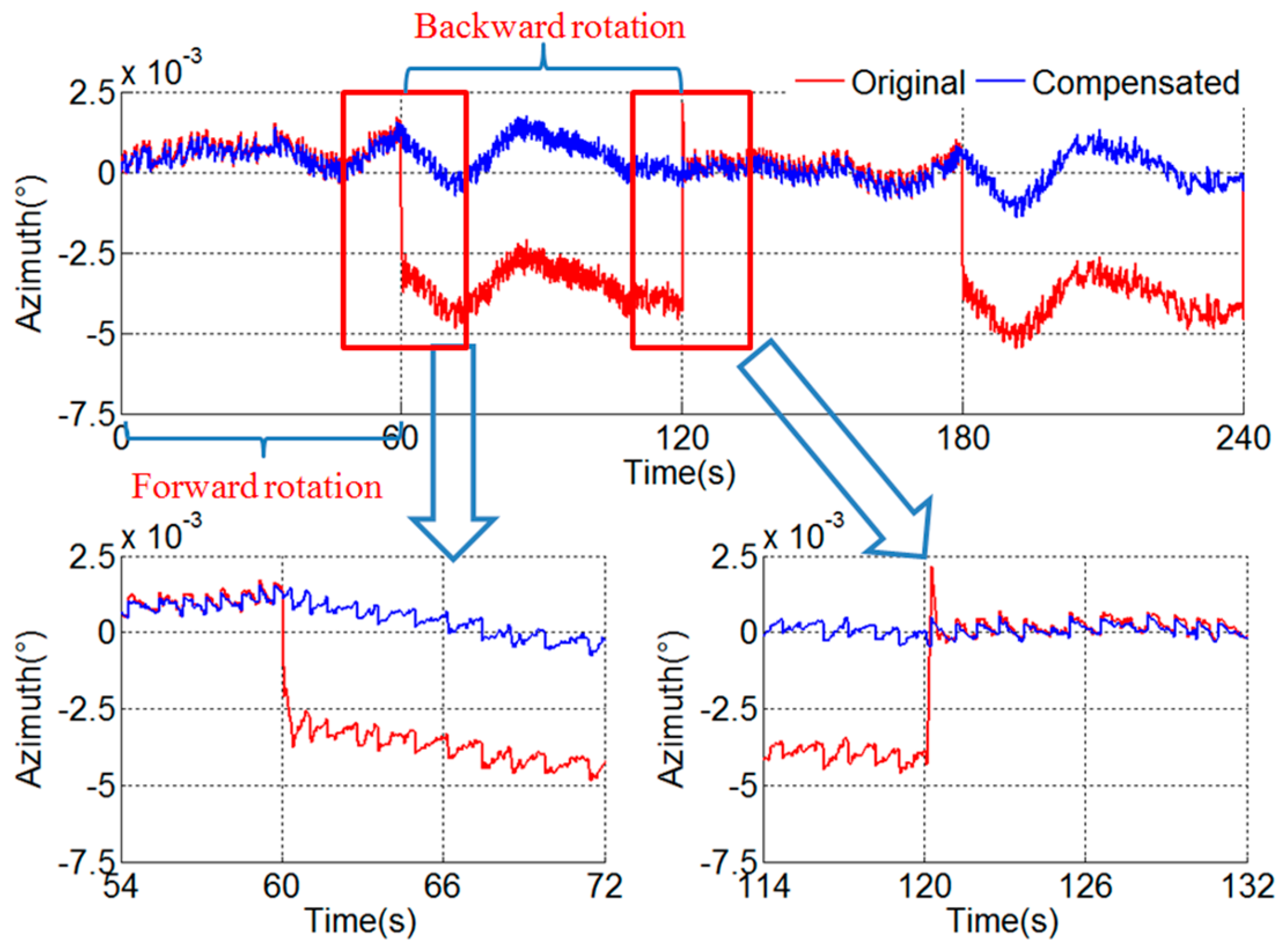 Sensors 18 02921 g010