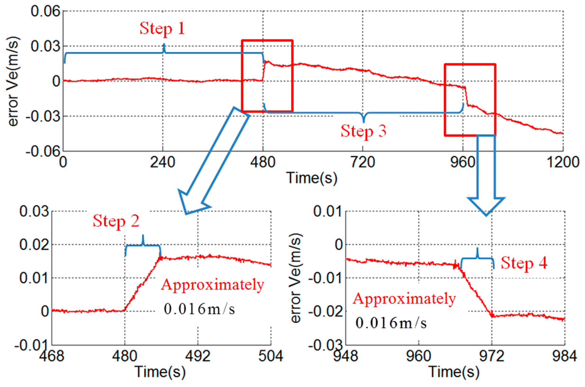 Sensors 18 02921 g012