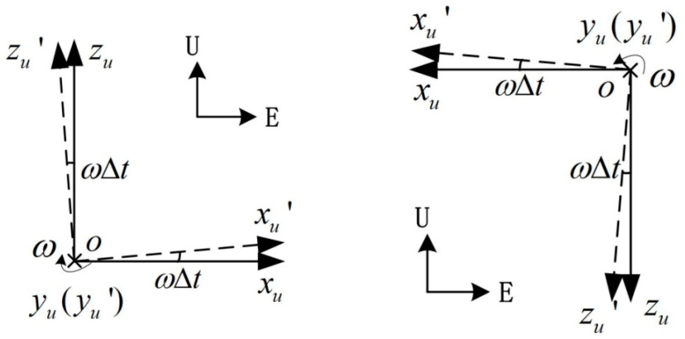 Sensors 18 02921 g013